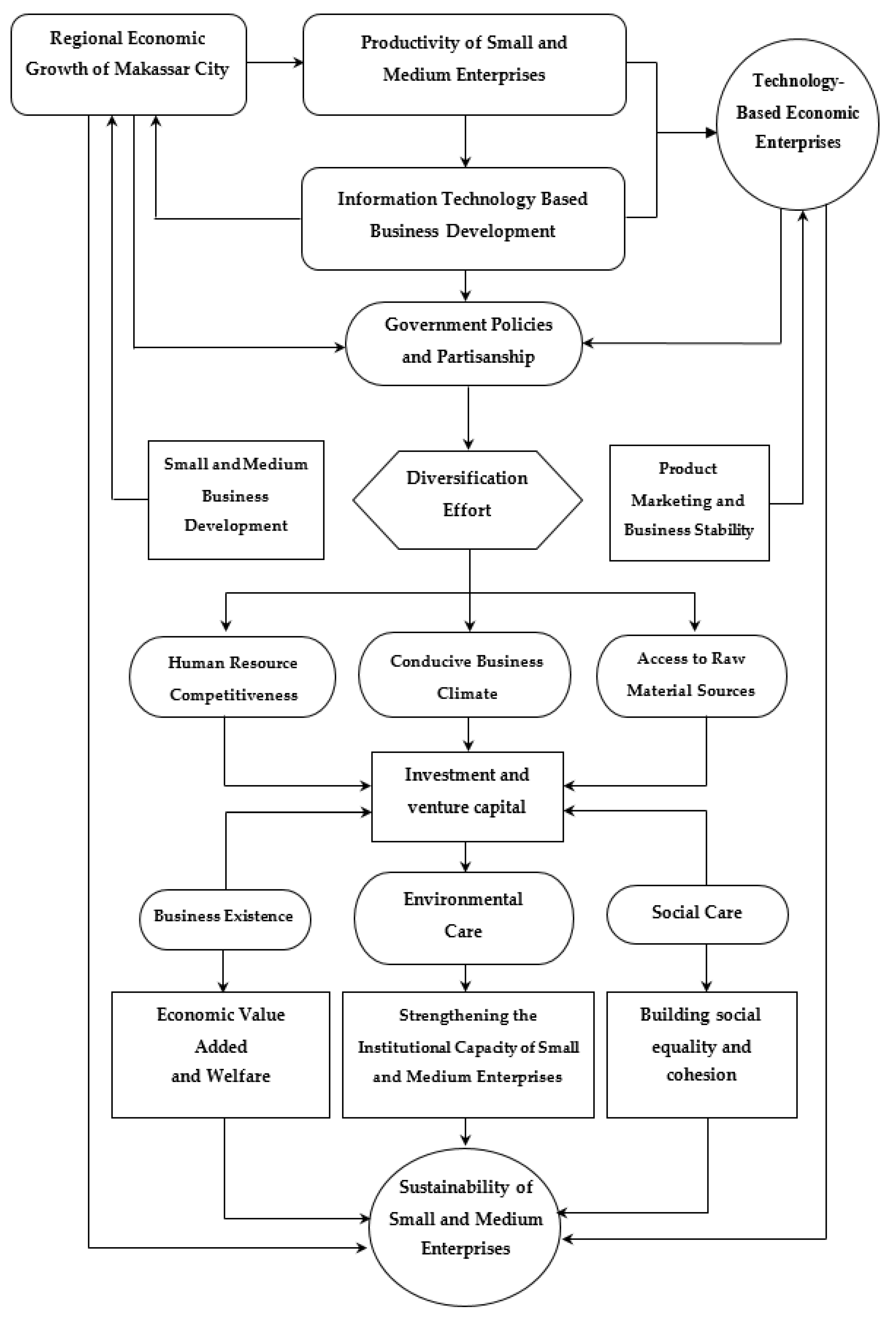 Joitmc 07 00020 g008