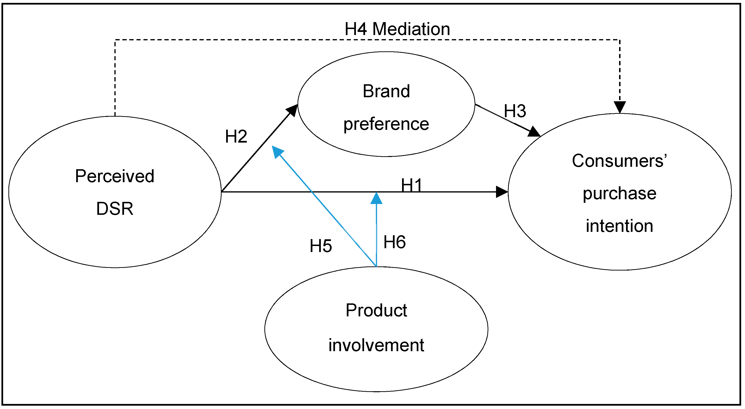 Joitmc 07 00024 g001
