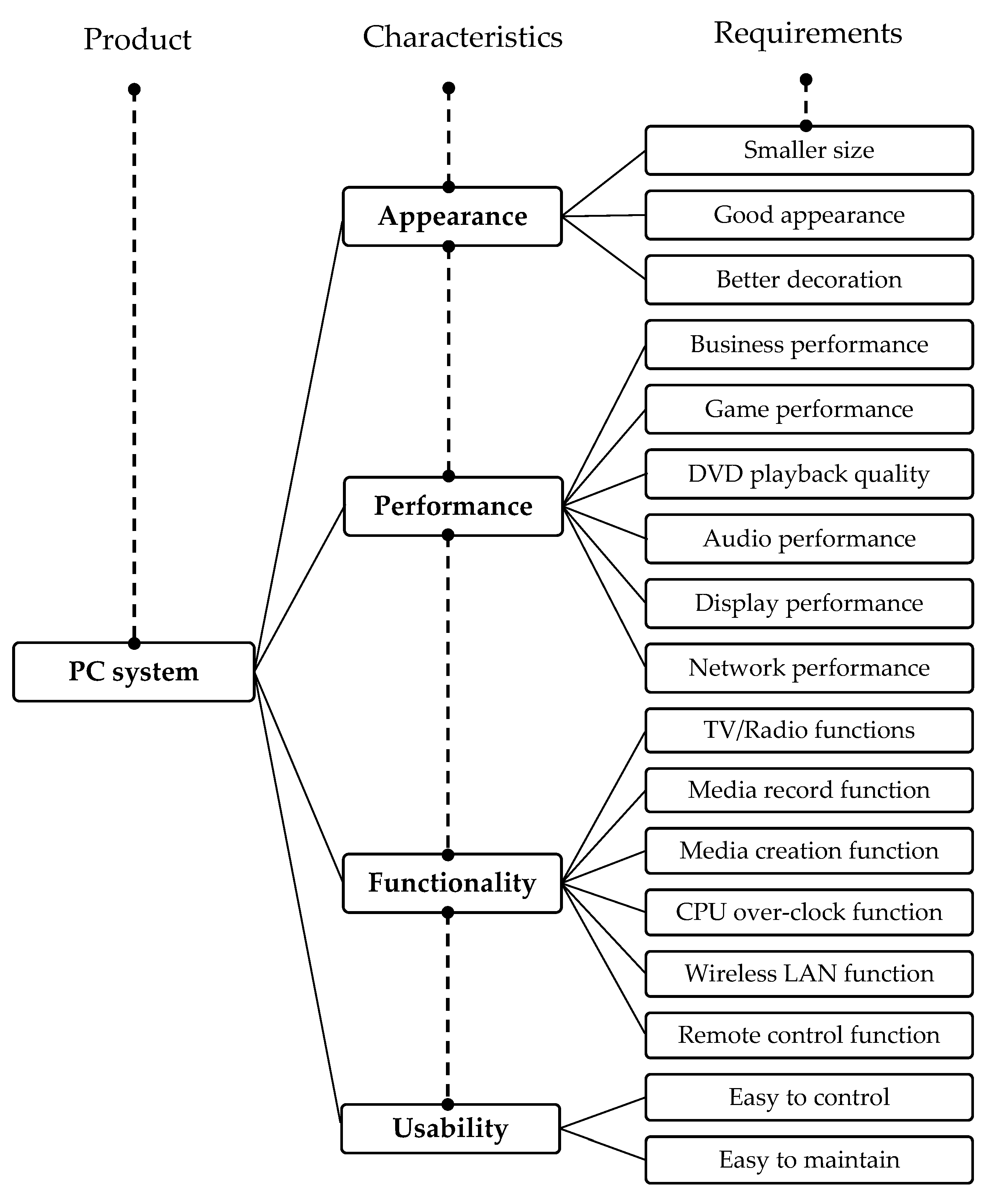 Joitmc 07 00026 g001