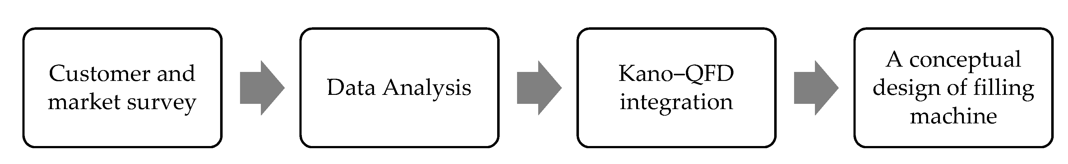 Joitmc 07 00026 g004