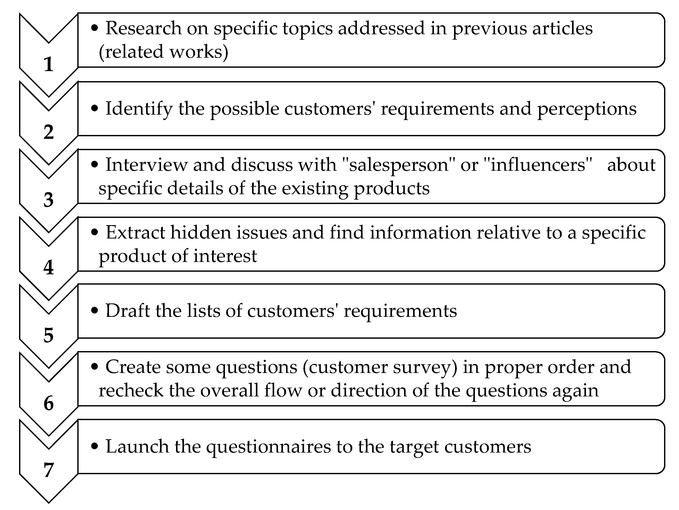 Joitmc 07 00026 g005