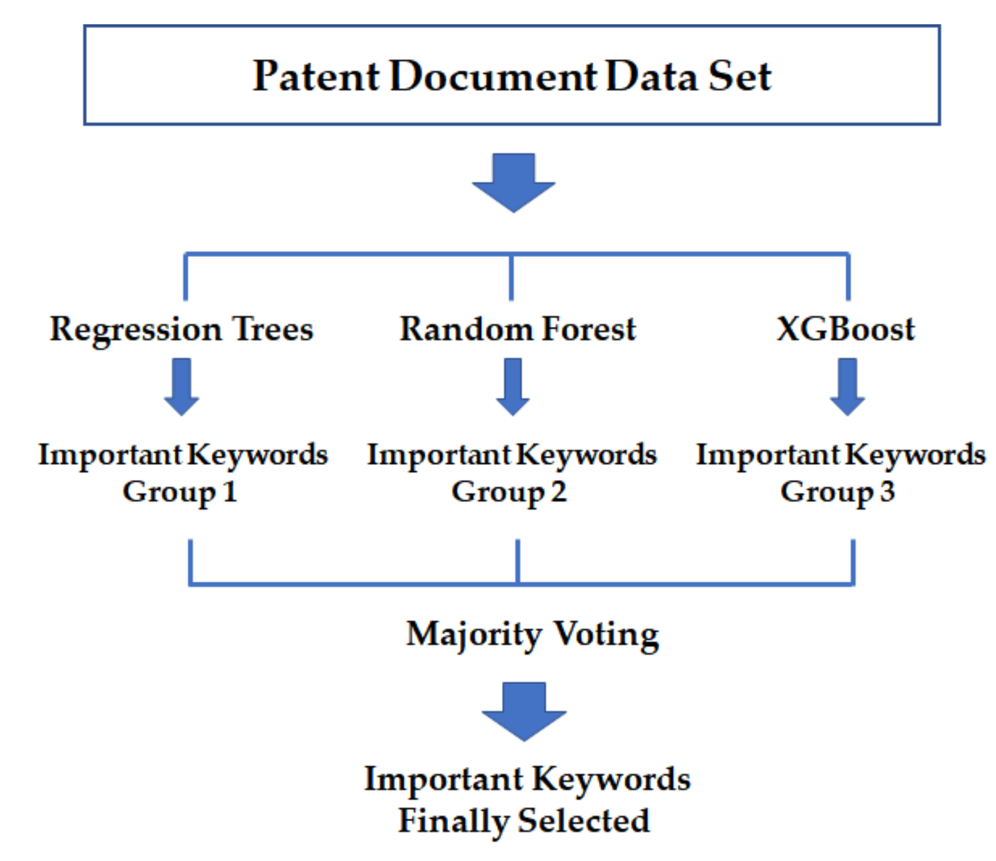 Joitmc 07 00027 g002
