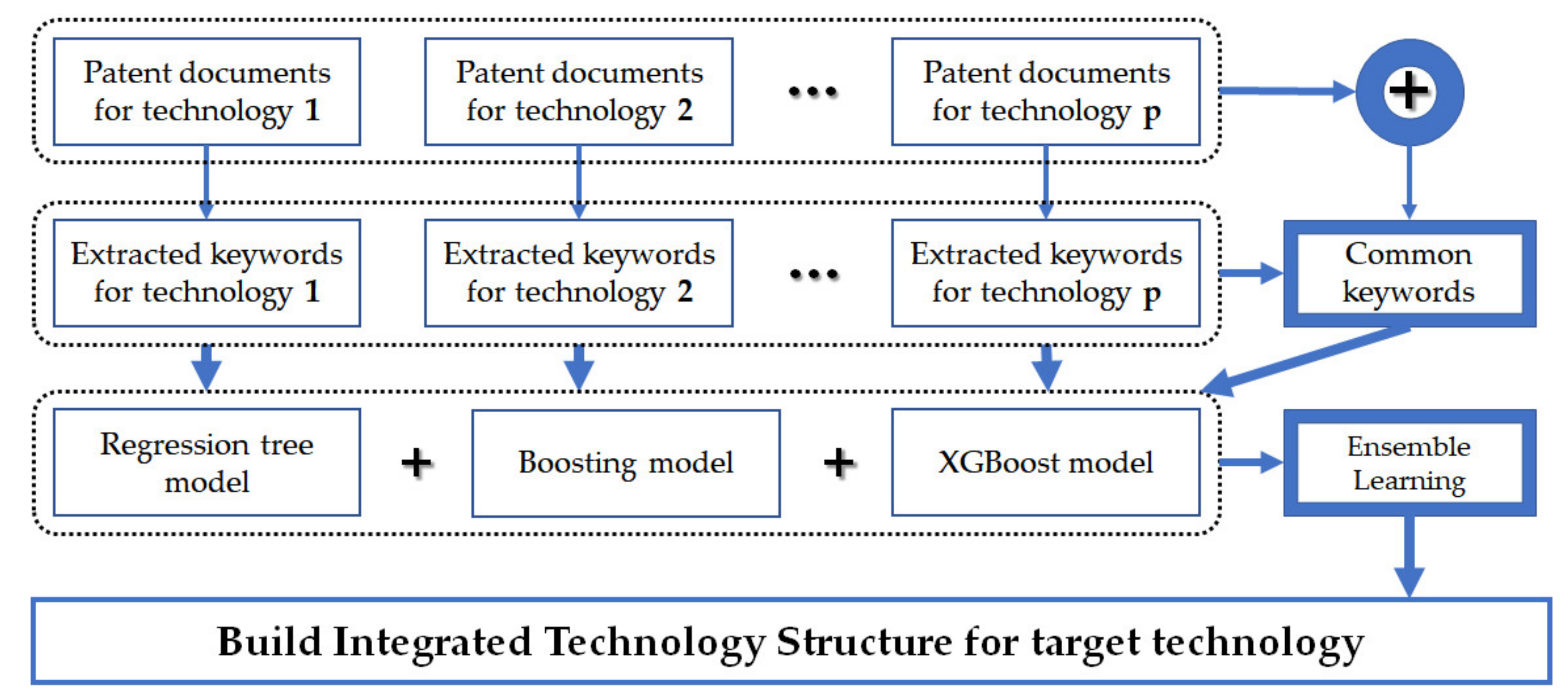 Joitmc 07 00027 g003