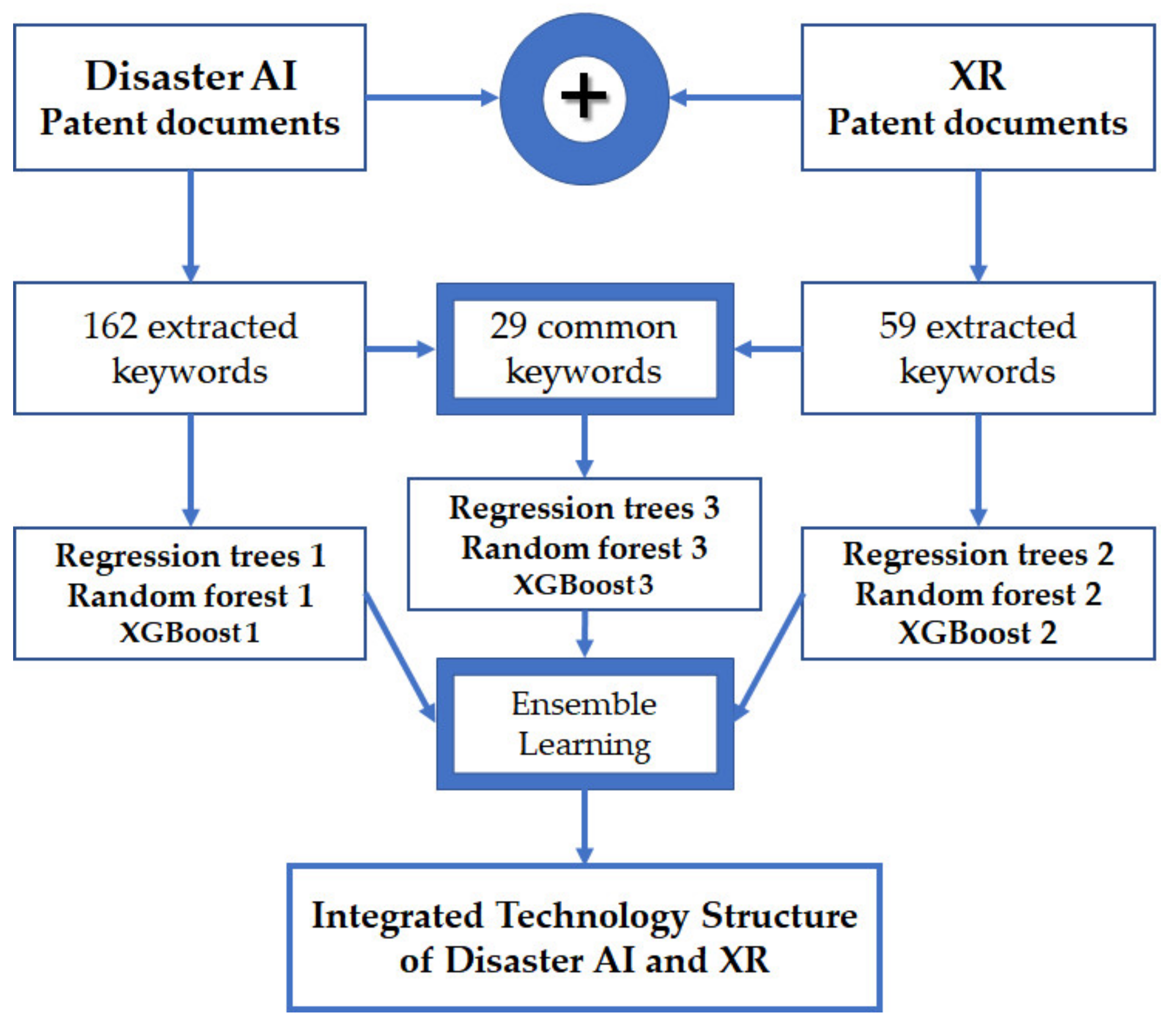 Joitmc 07 00027 g004