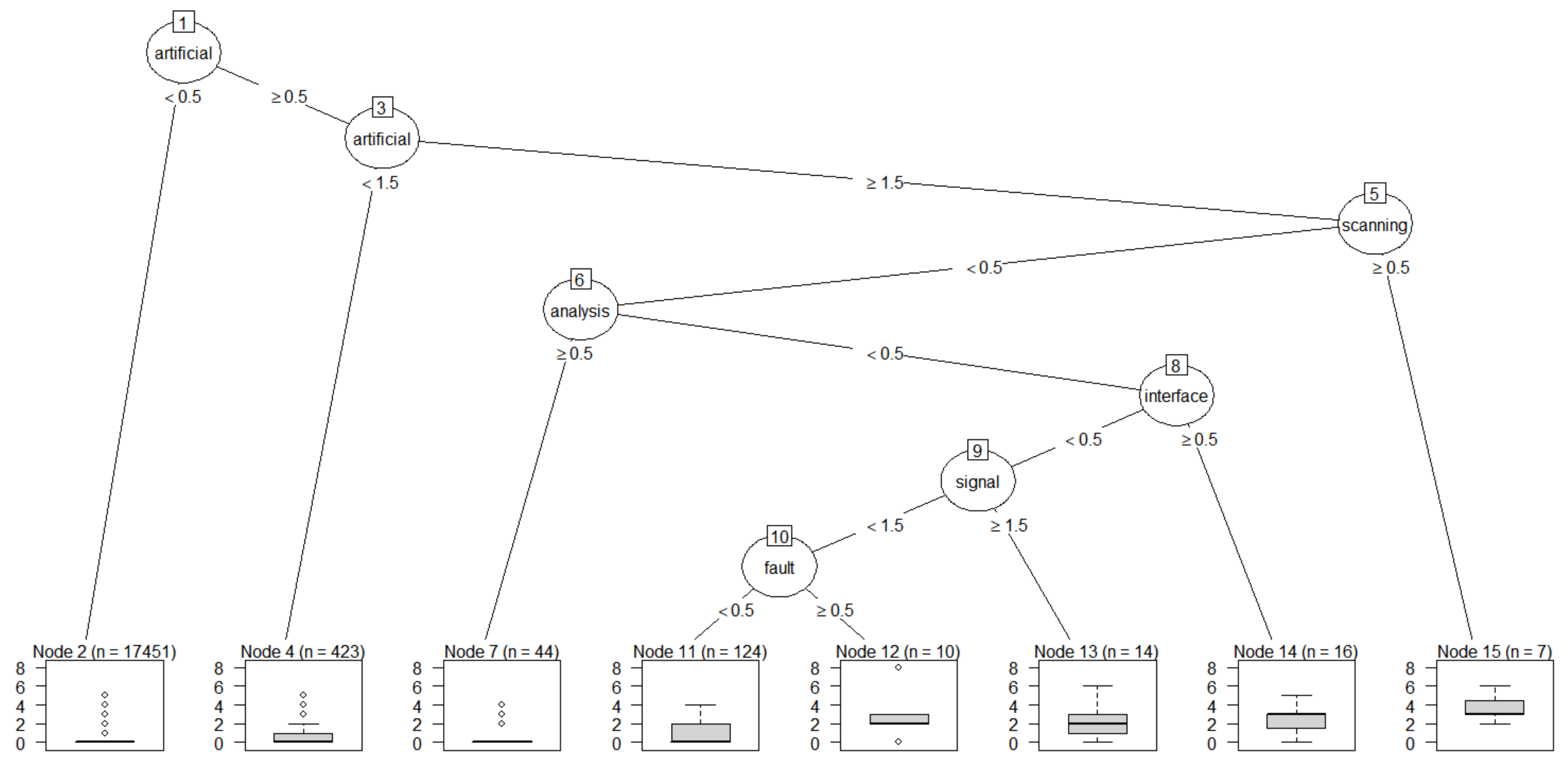 Joitmc 07 00027 g007