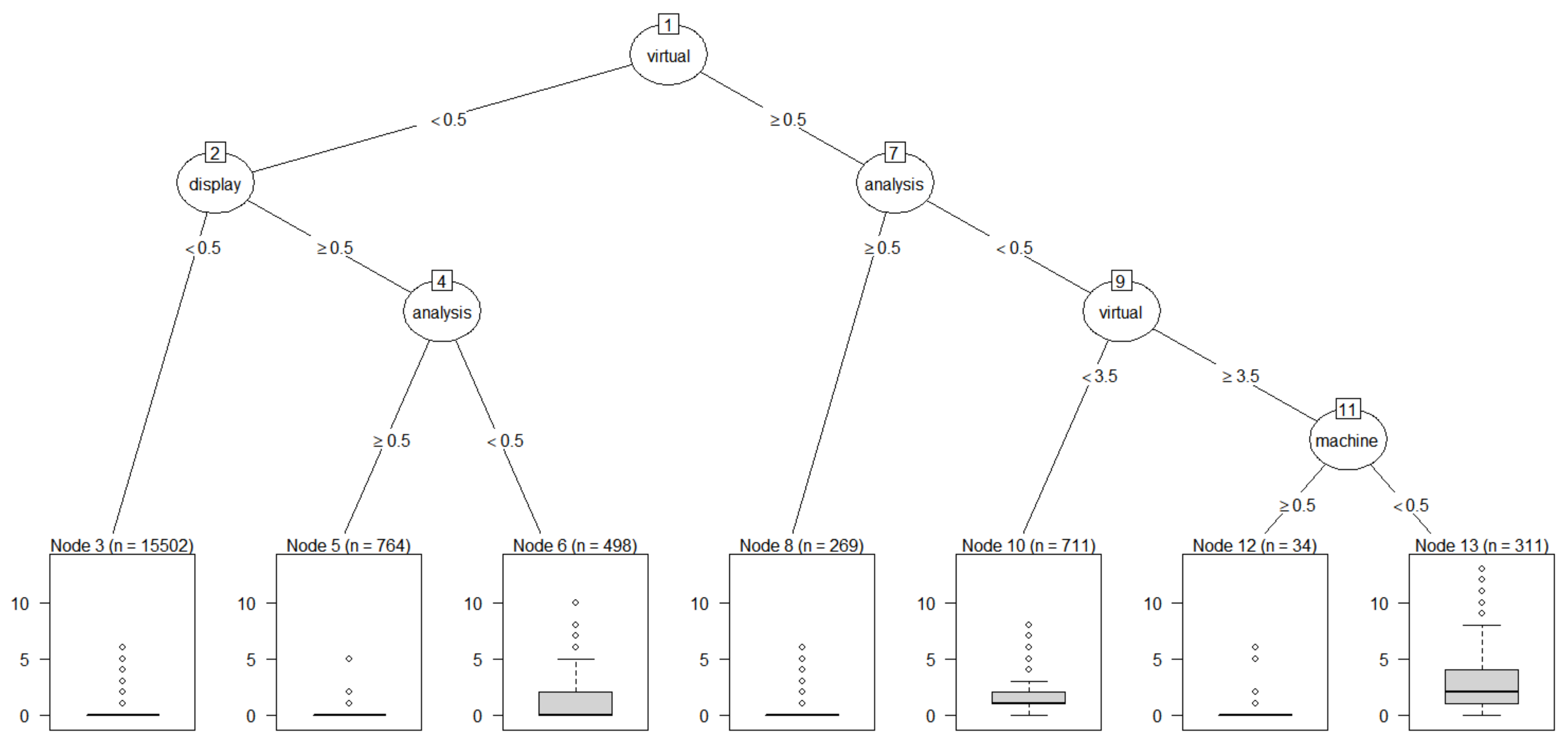 Joitmc 07 00027 g009
