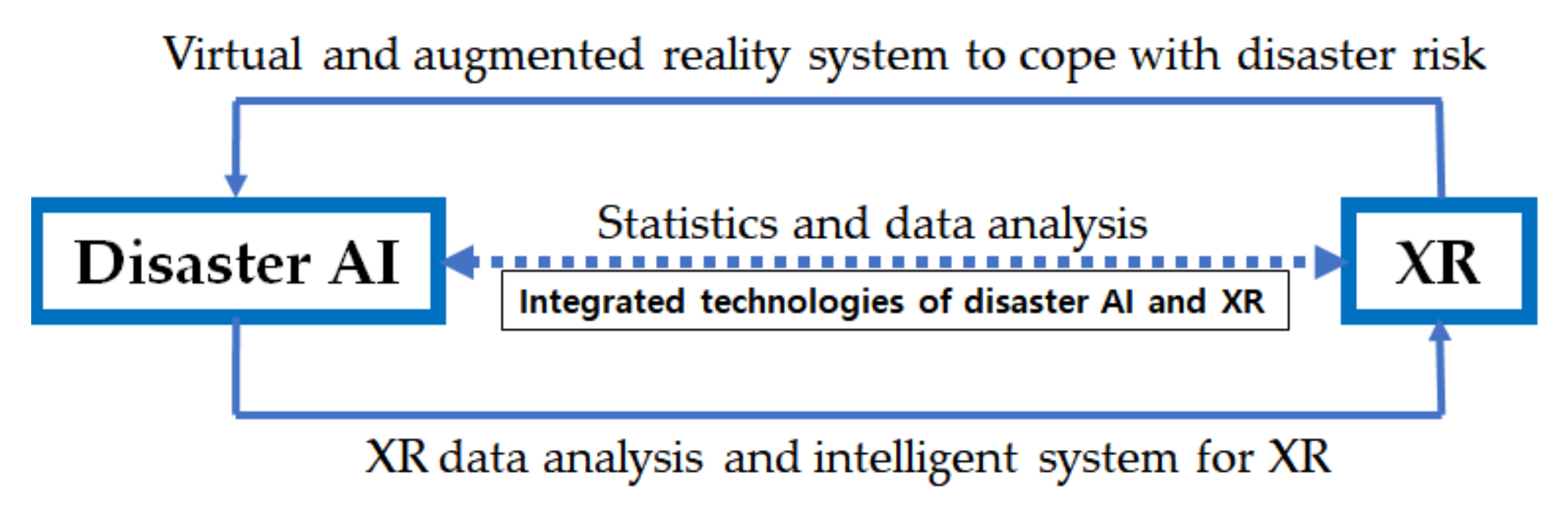 Joitmc 07 00027 g011