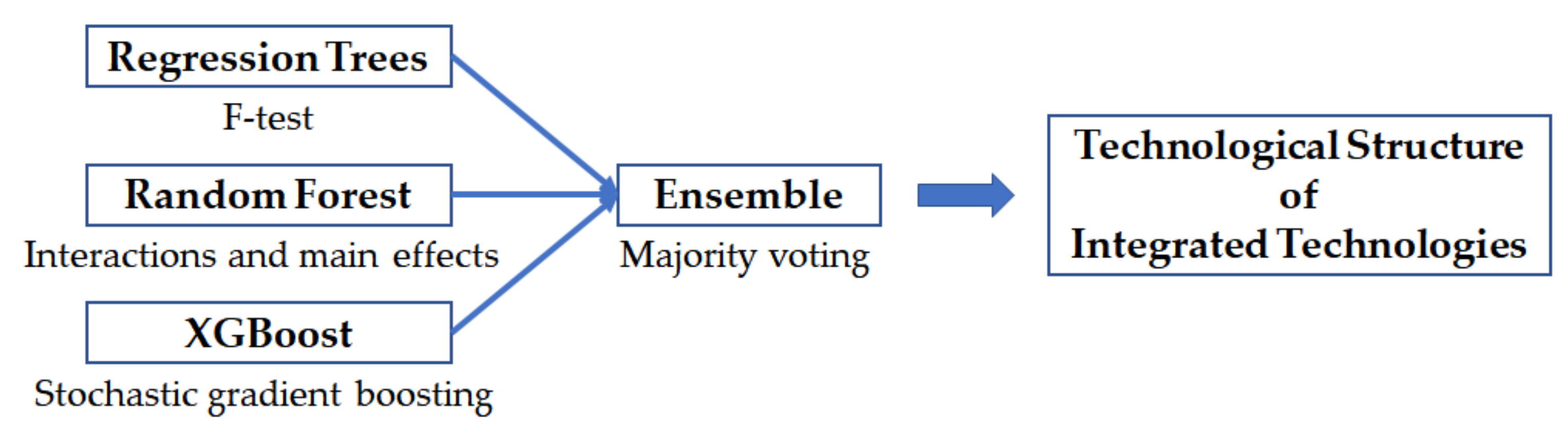 Joitmc 07 00027 g012