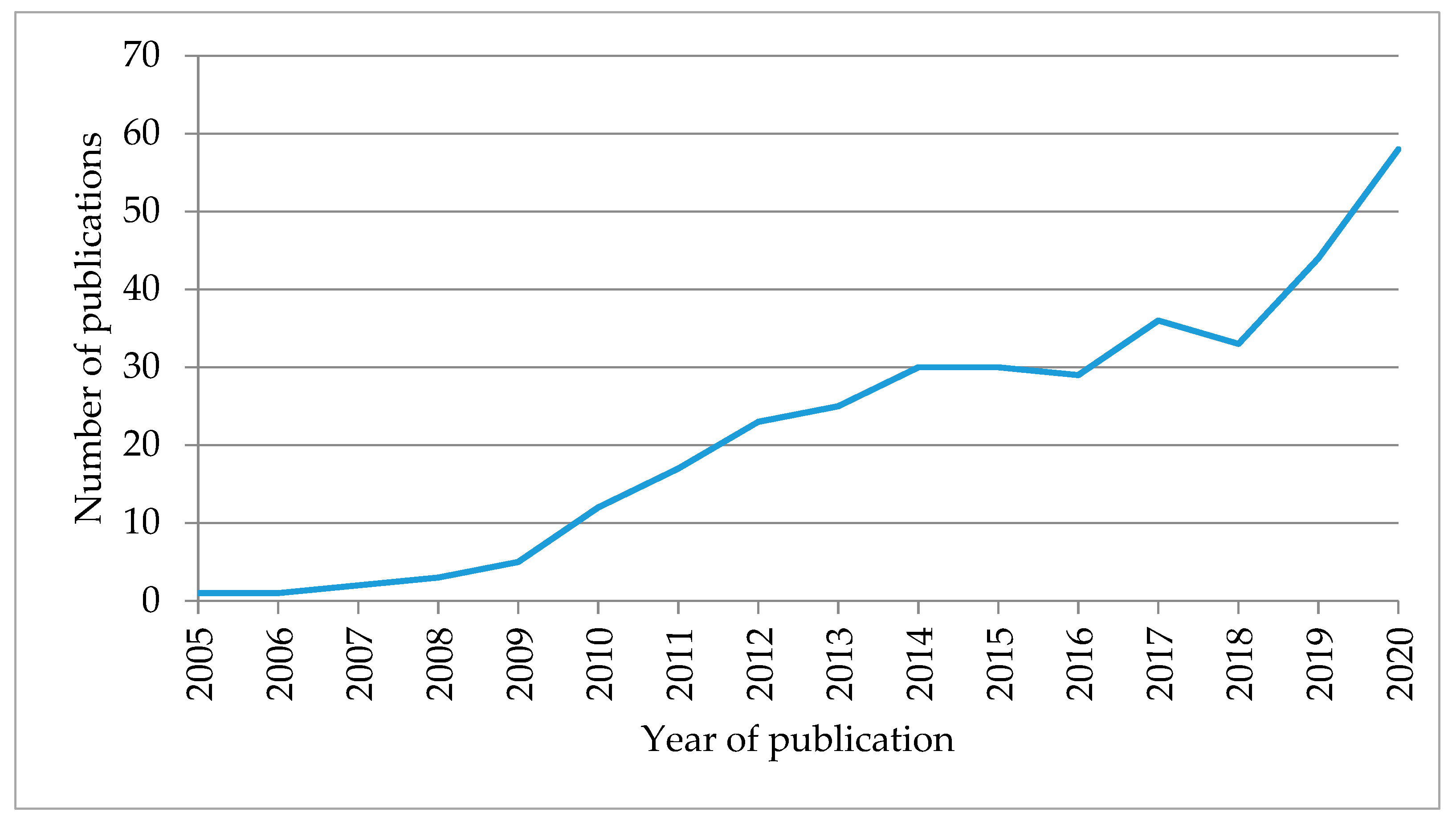 Joitmc 07 00029 g002