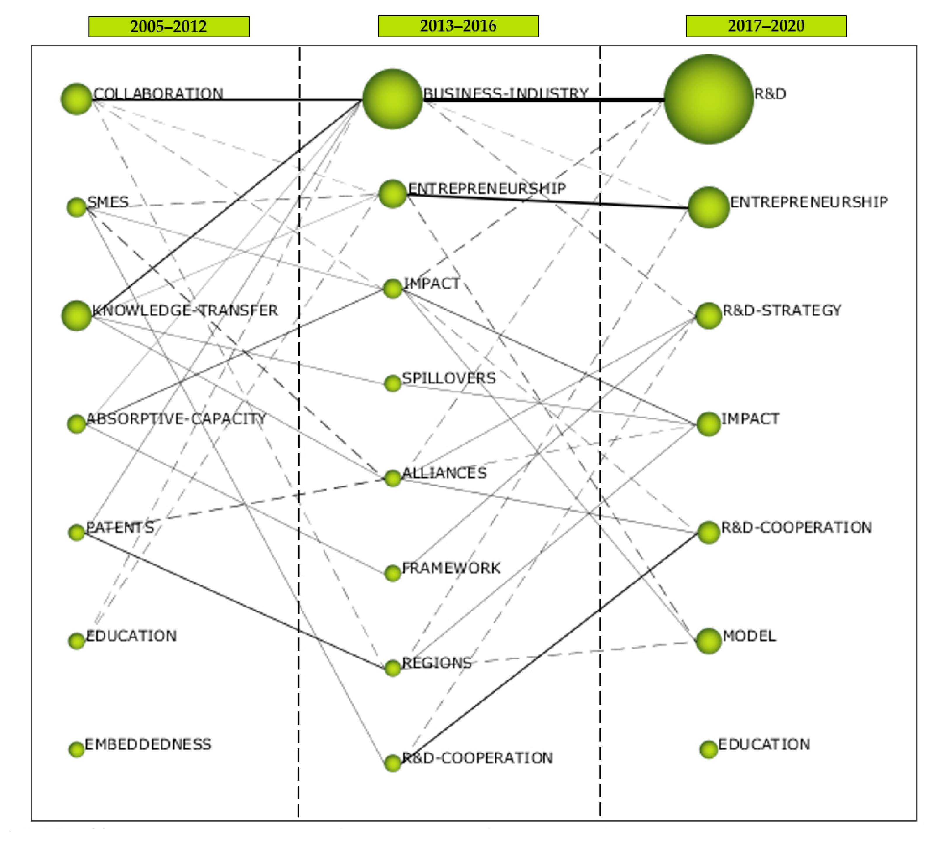 Joitmc 07 00029 g004