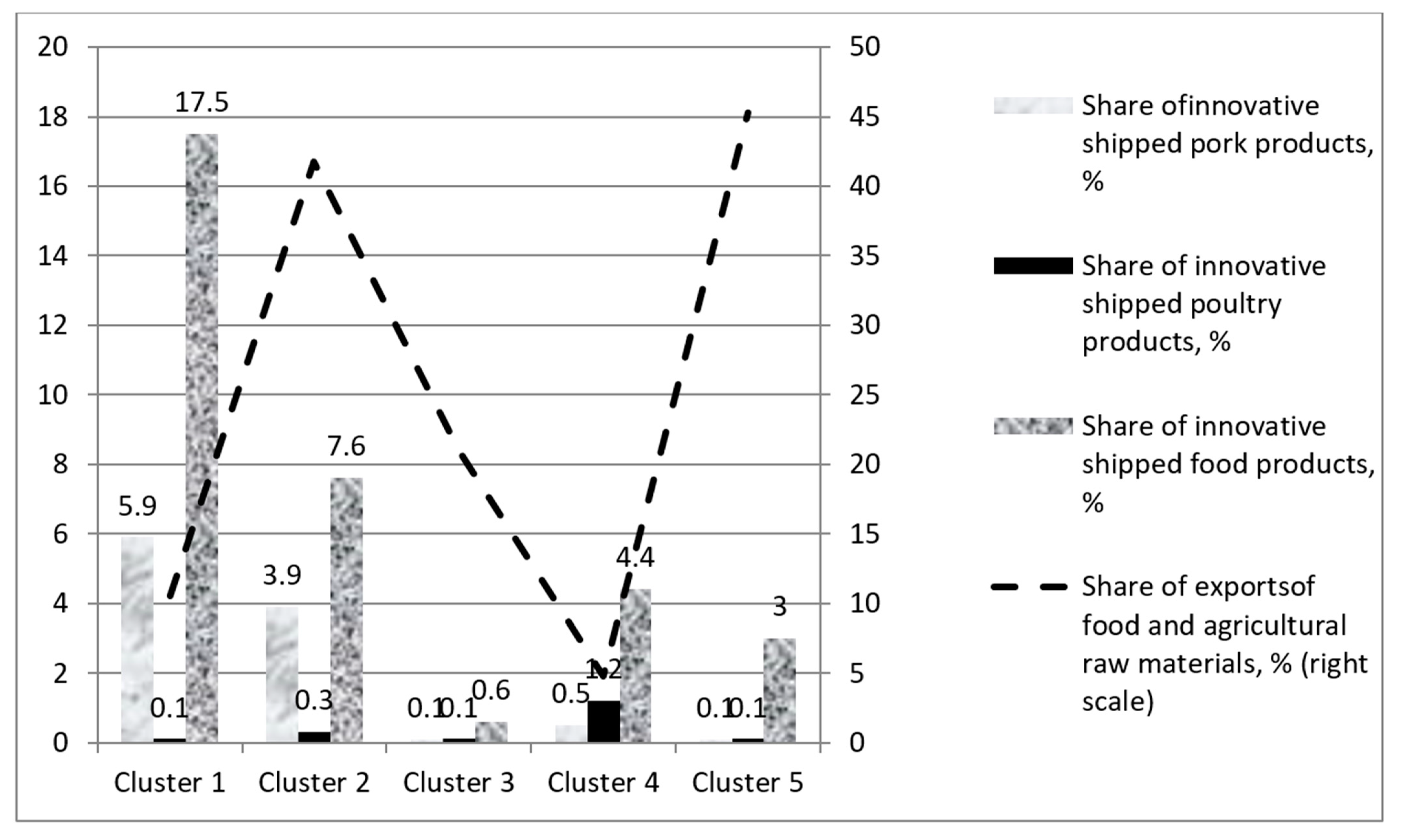 Joitmc 07 00032 g003