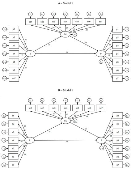 Joitmc 07 00033 g0a1