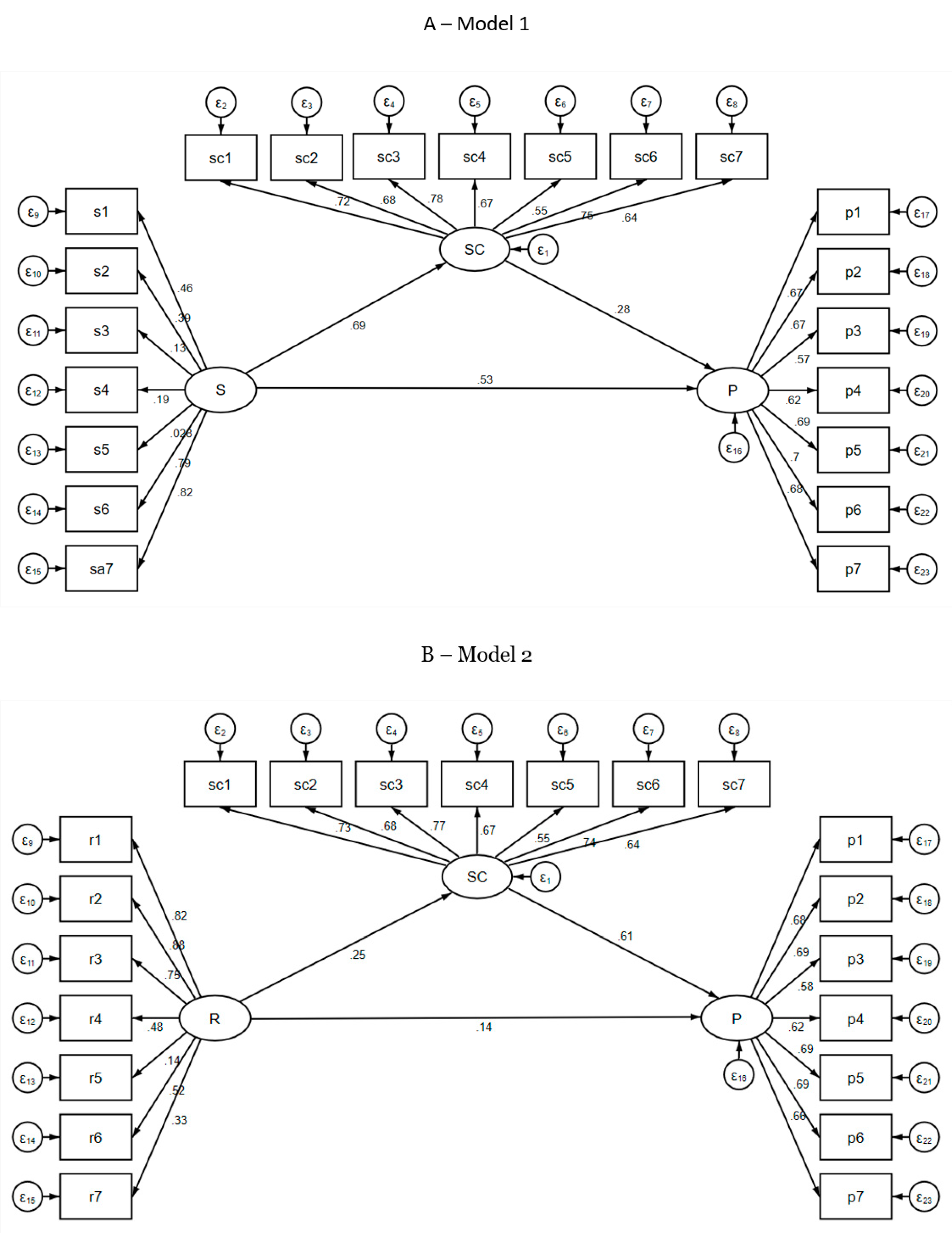 Joitmc 07 00033 g0a1