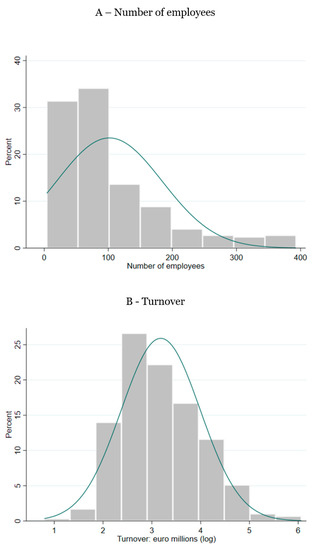 Joitmc 07 00033 g0a2