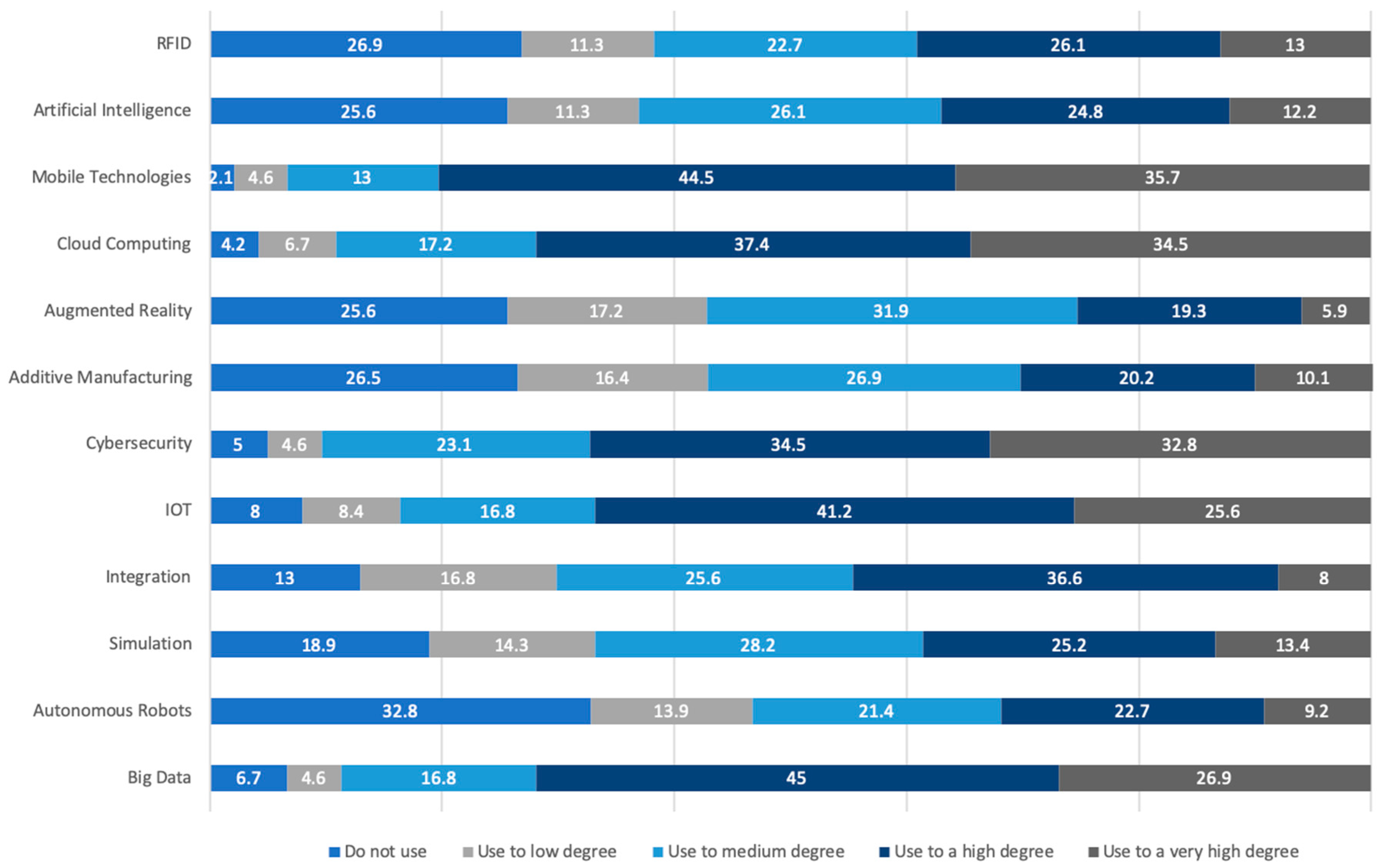 Joitmc 07 00034 g001