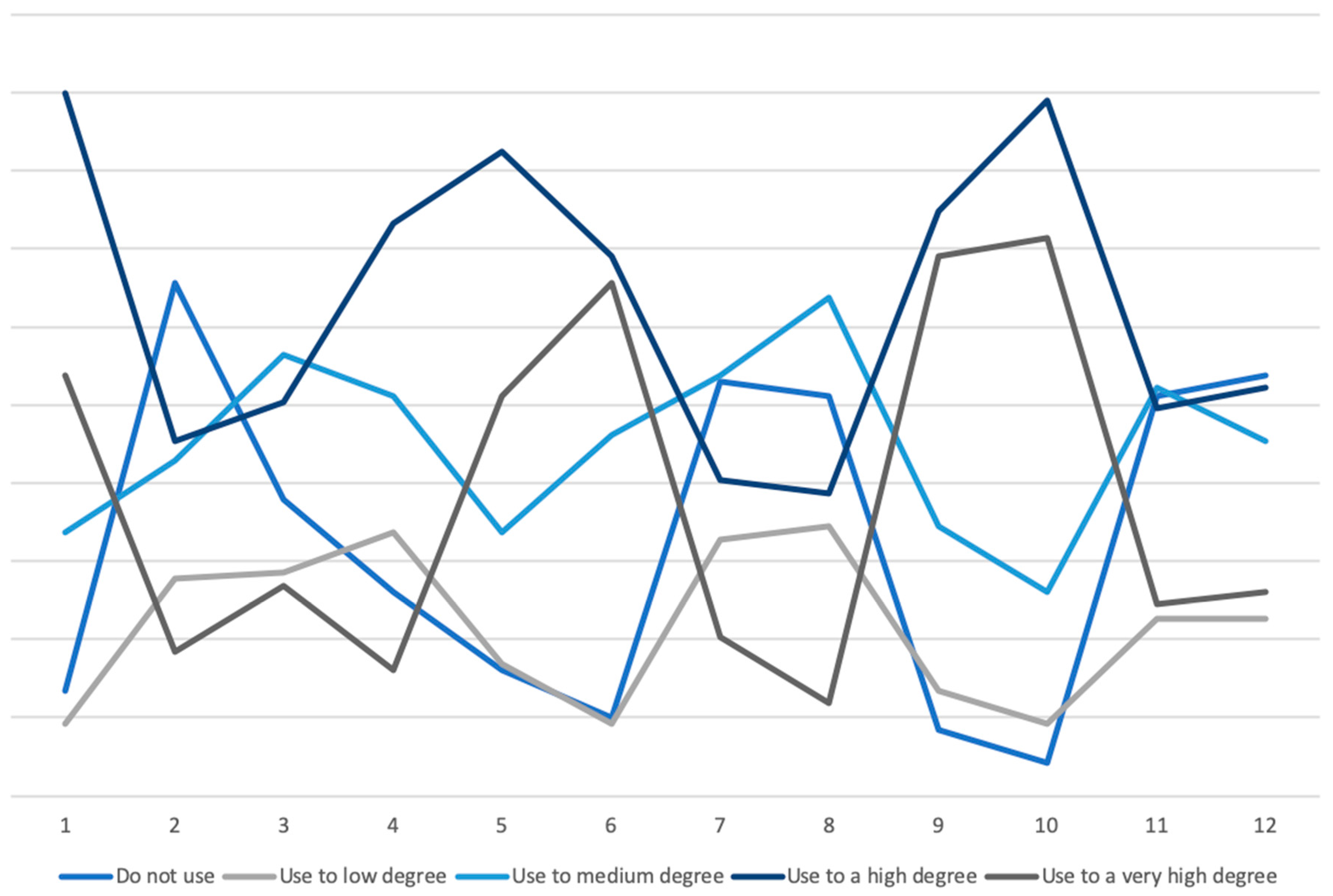 Joitmc 07 00034 g003