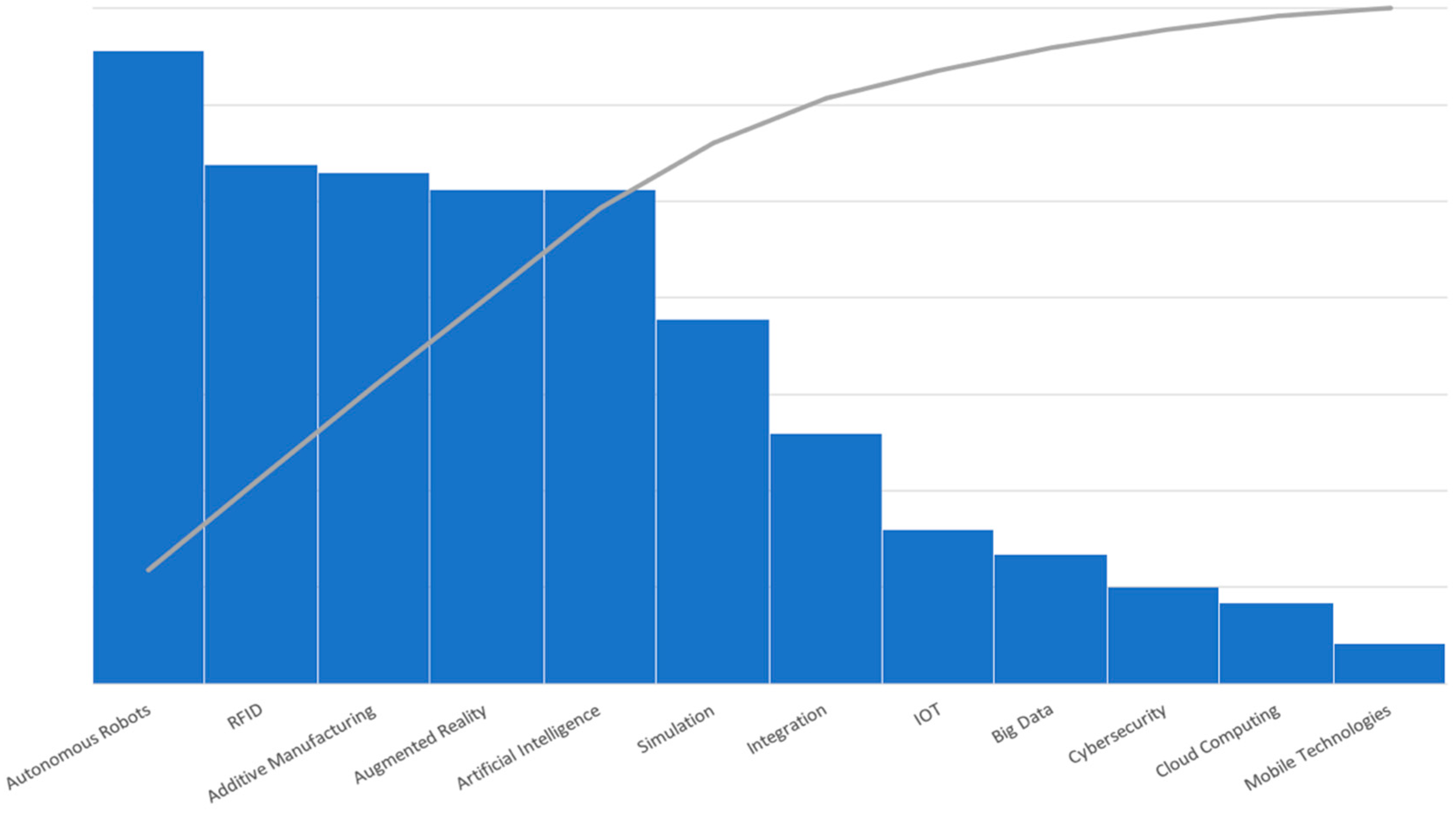 Joitmc 07 00034 g004