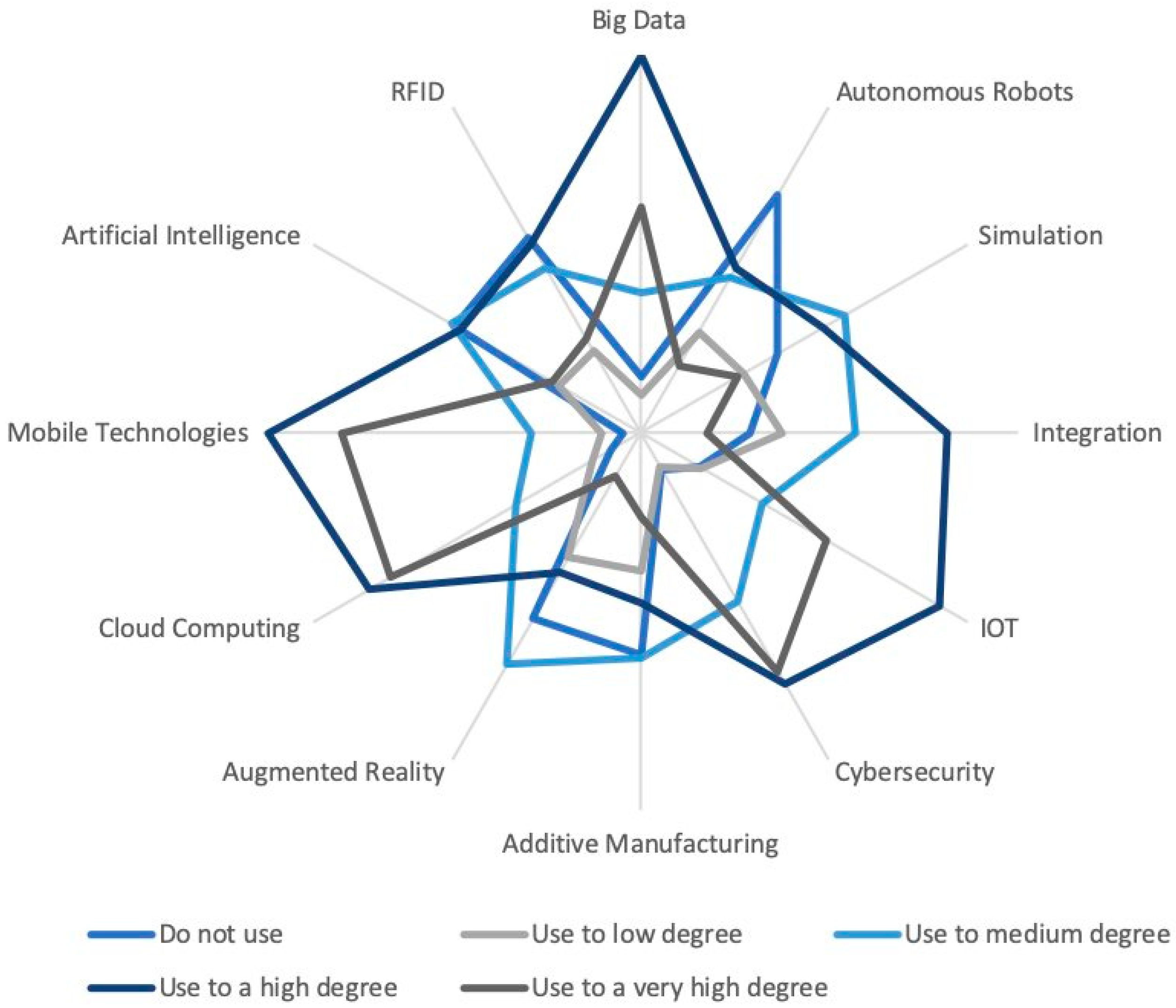 Joitmc 07 00034 g005