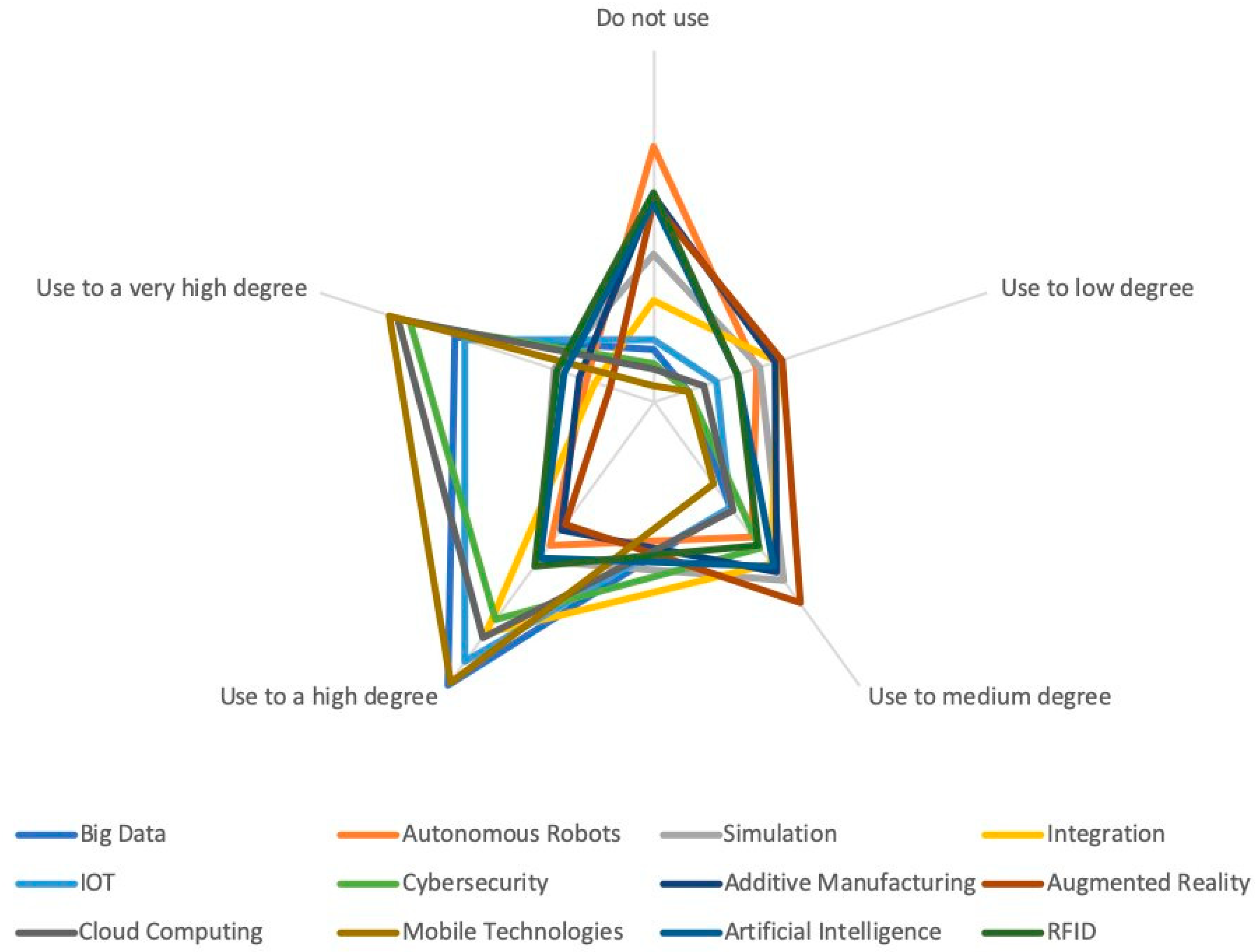 Joitmc 07 00034 g006