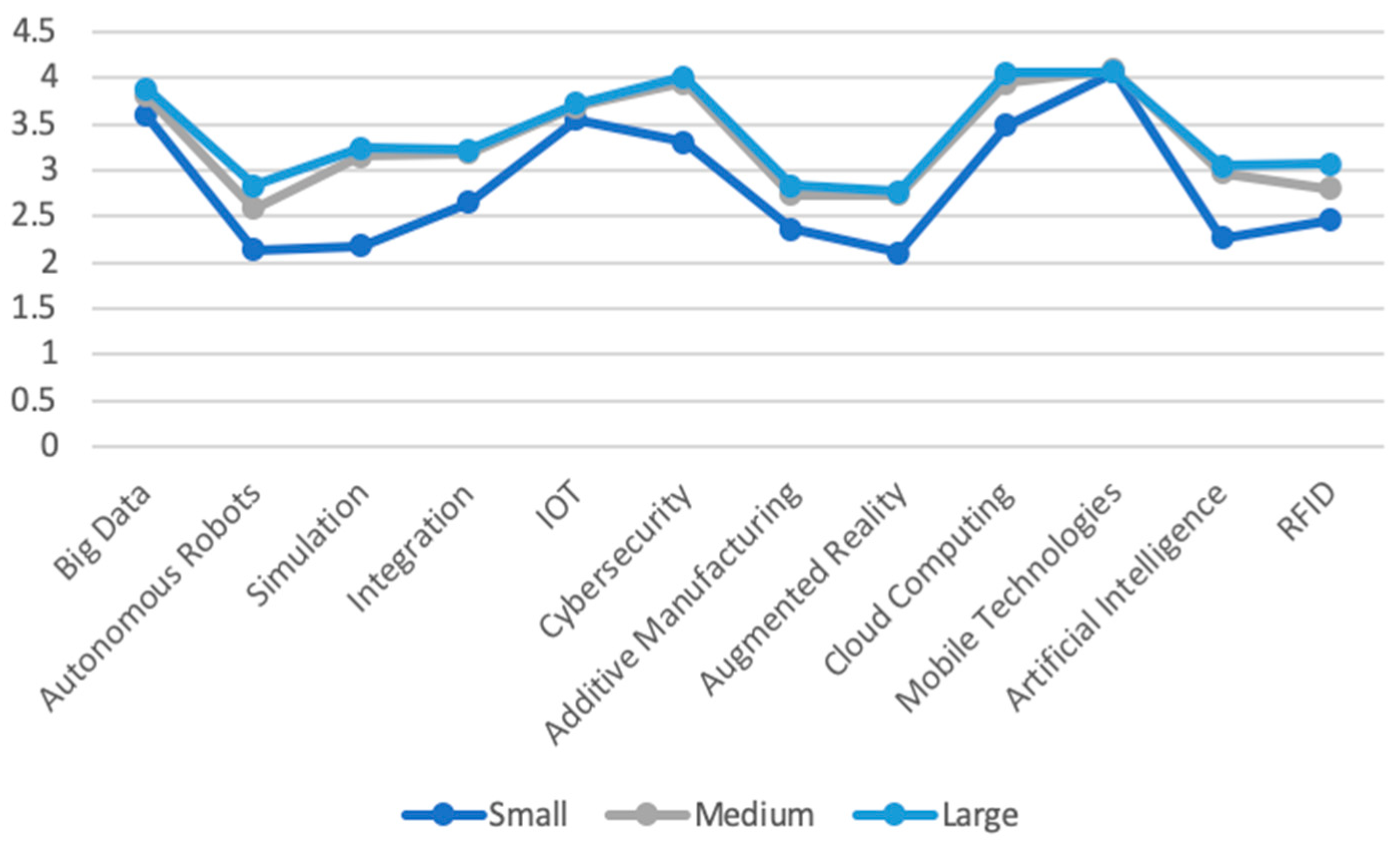 Joitmc 07 00034 g007