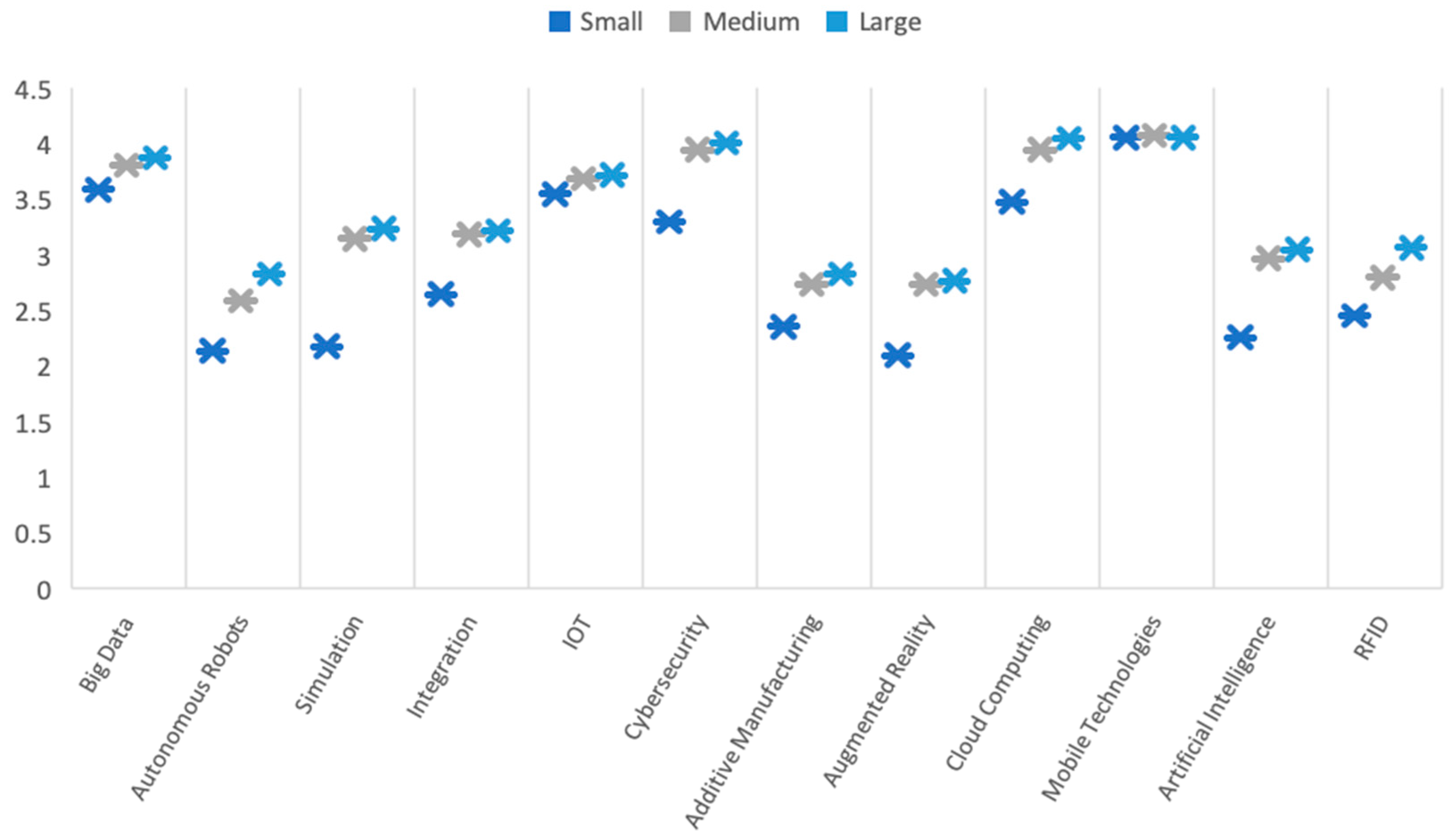 Joitmc 07 00034 g008