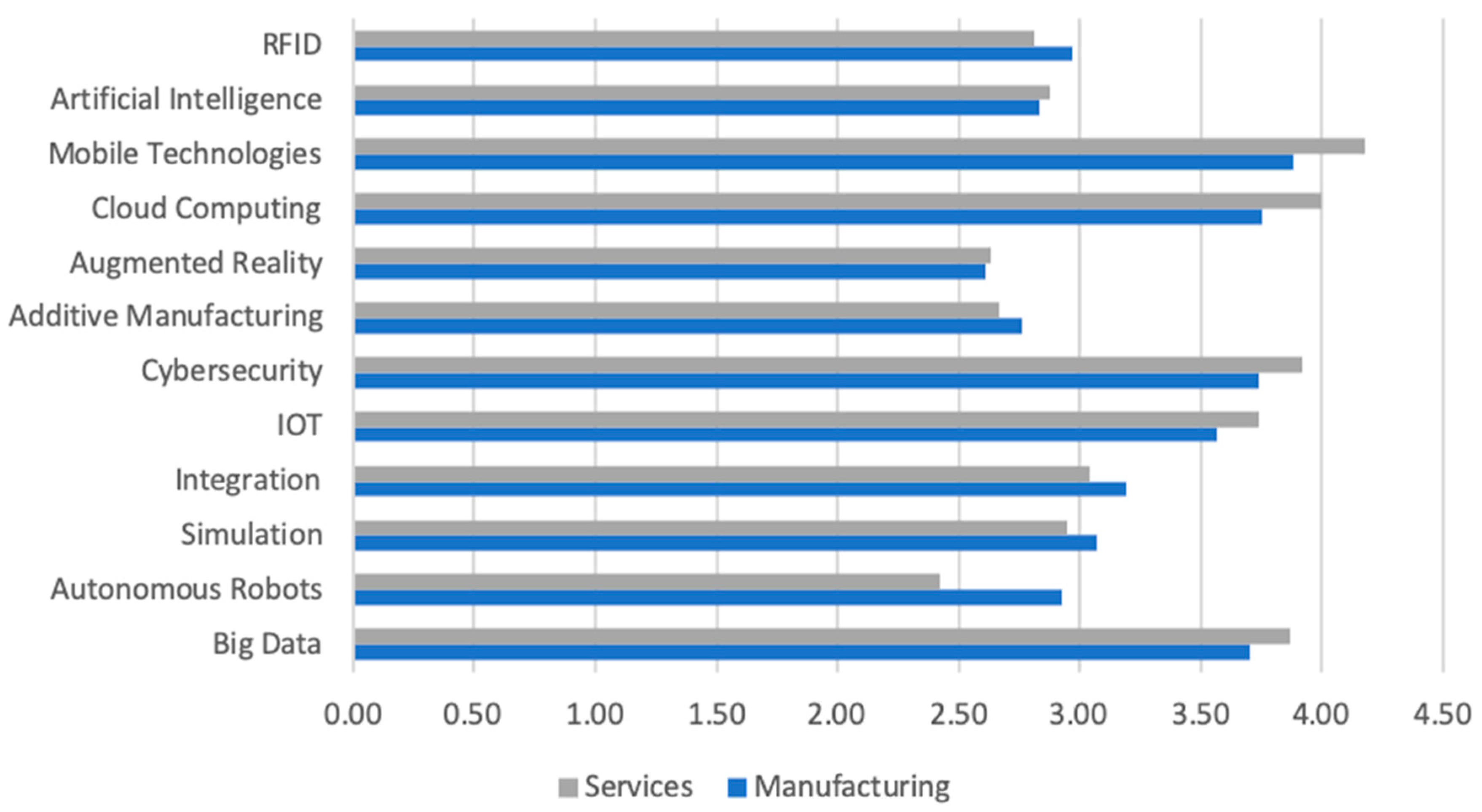 Joitmc 07 00034 g009