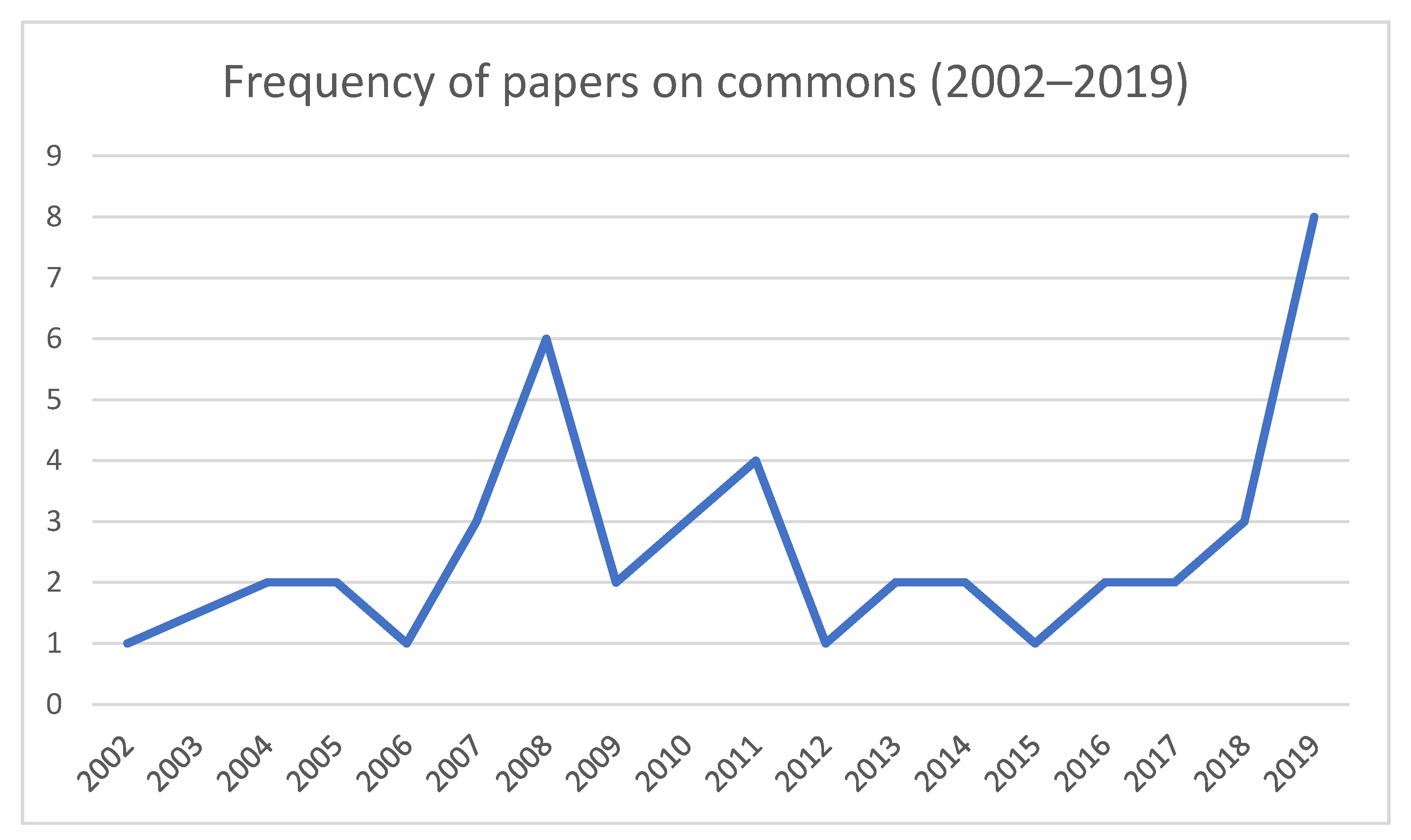 Joitmc 07 00035 g002