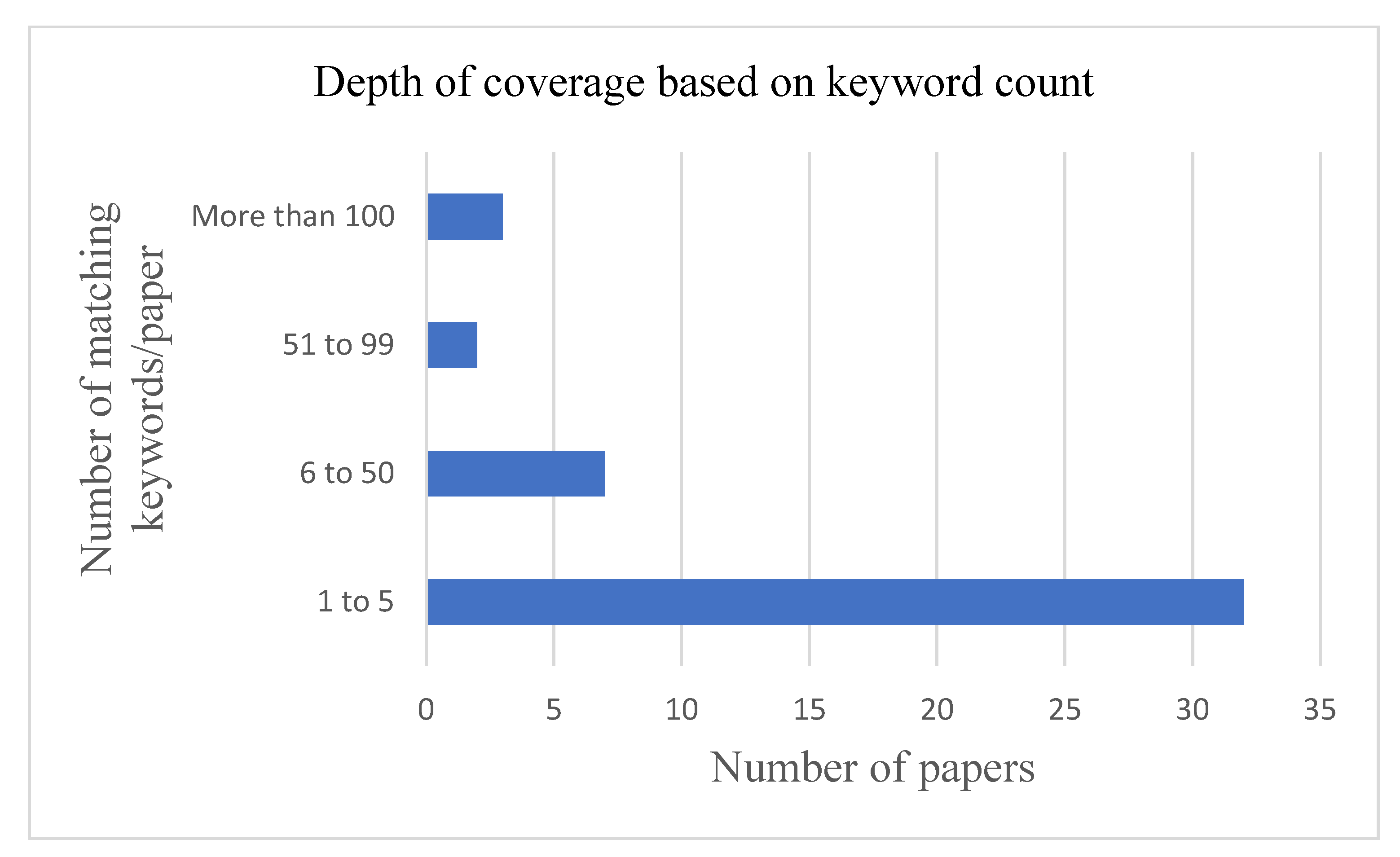Joitmc 07 00035 g003