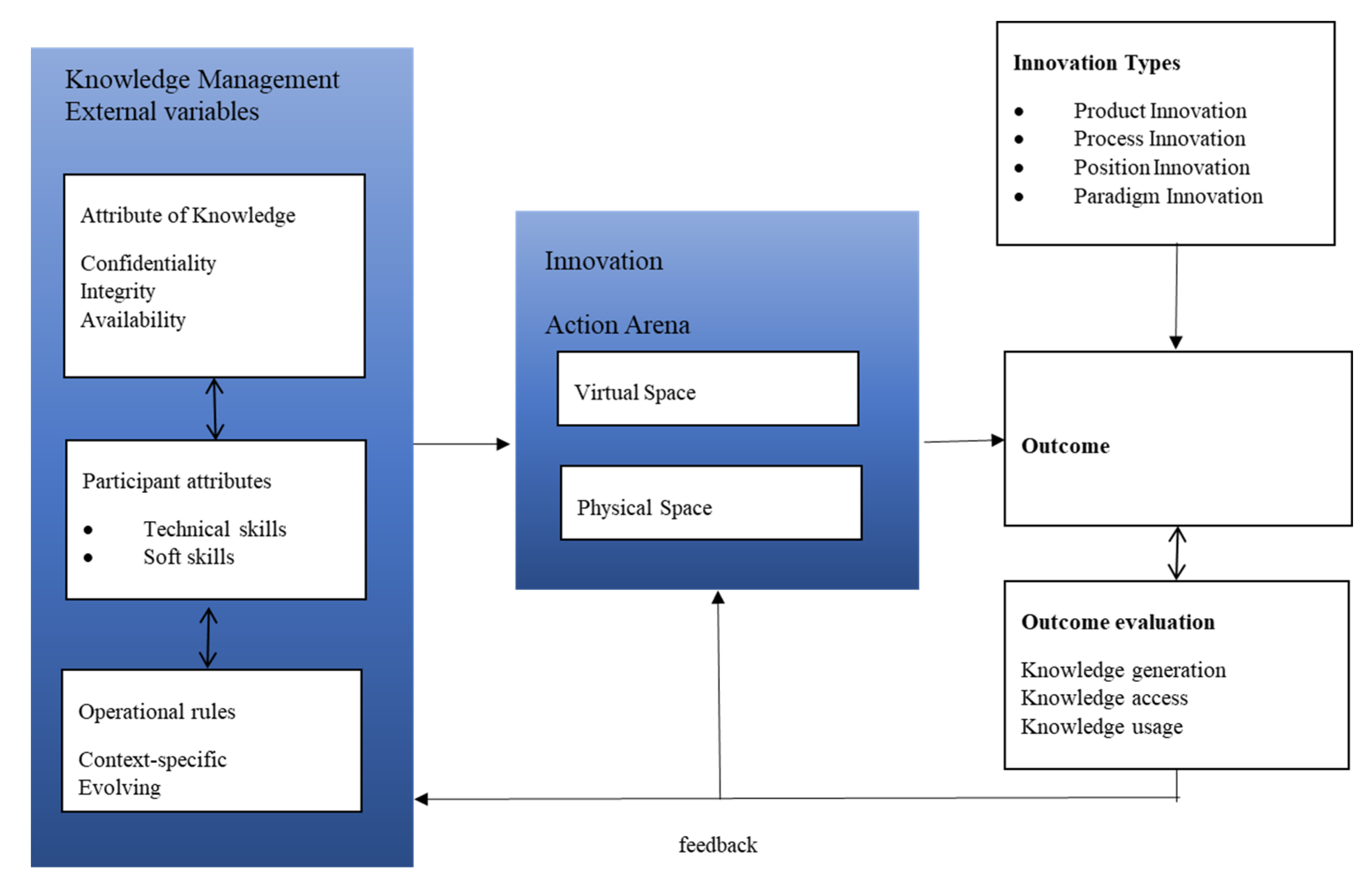 Joitmc 07 00035 g005
