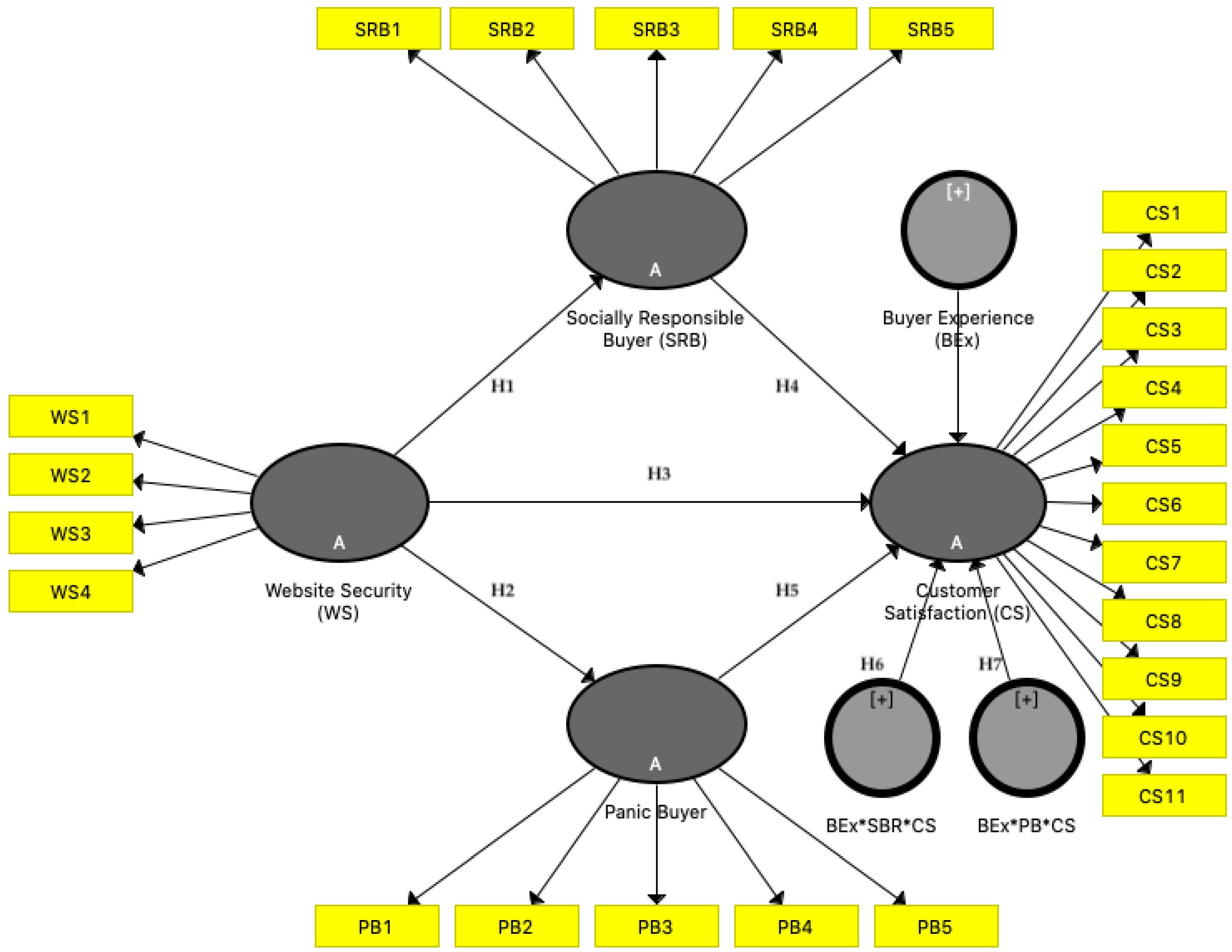 Joitmc 07 00037 g001