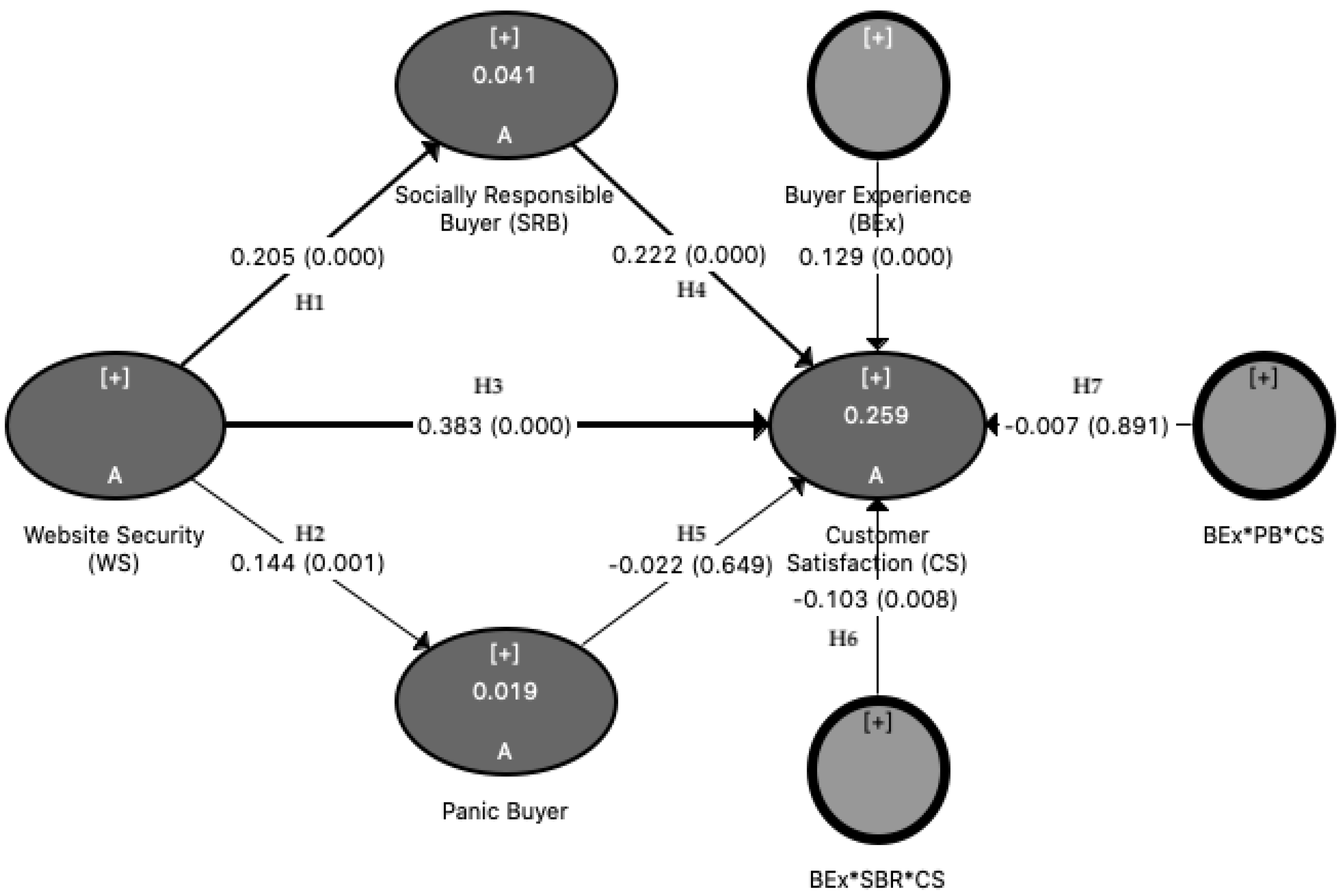 Joitmc 07 00037 g002