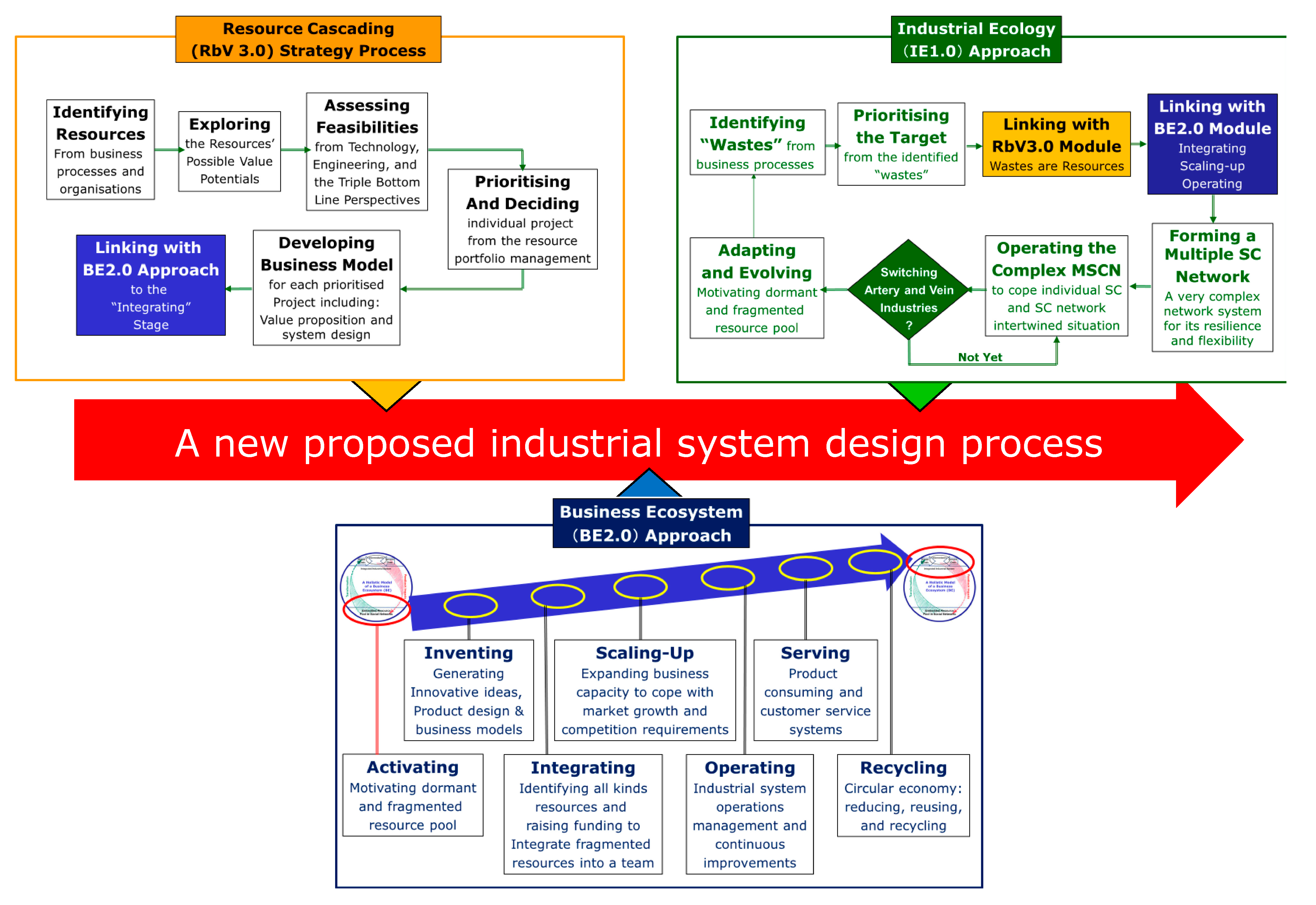 Joitmc 07 00038 g003