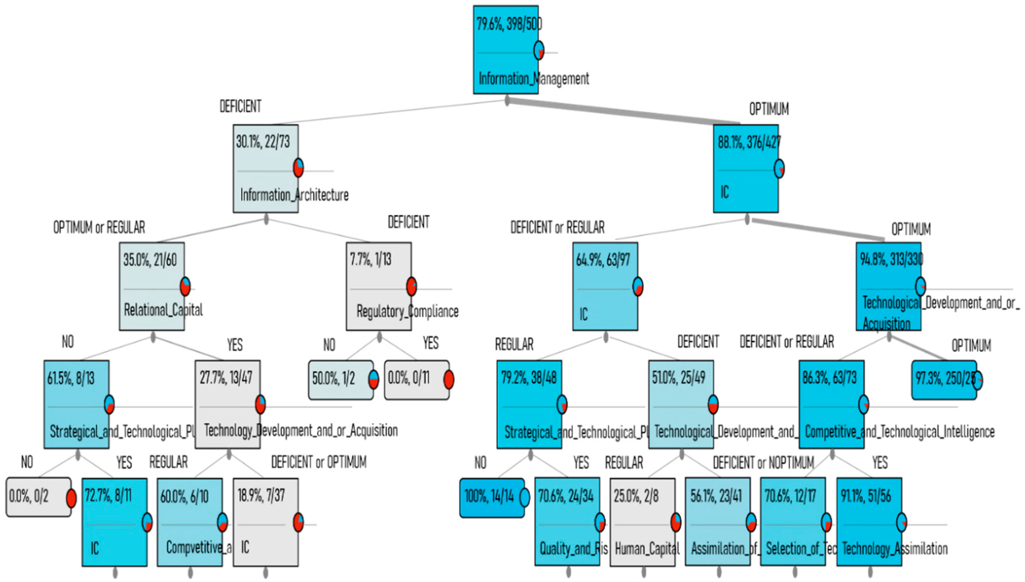 Joitmc 07 00040 g005