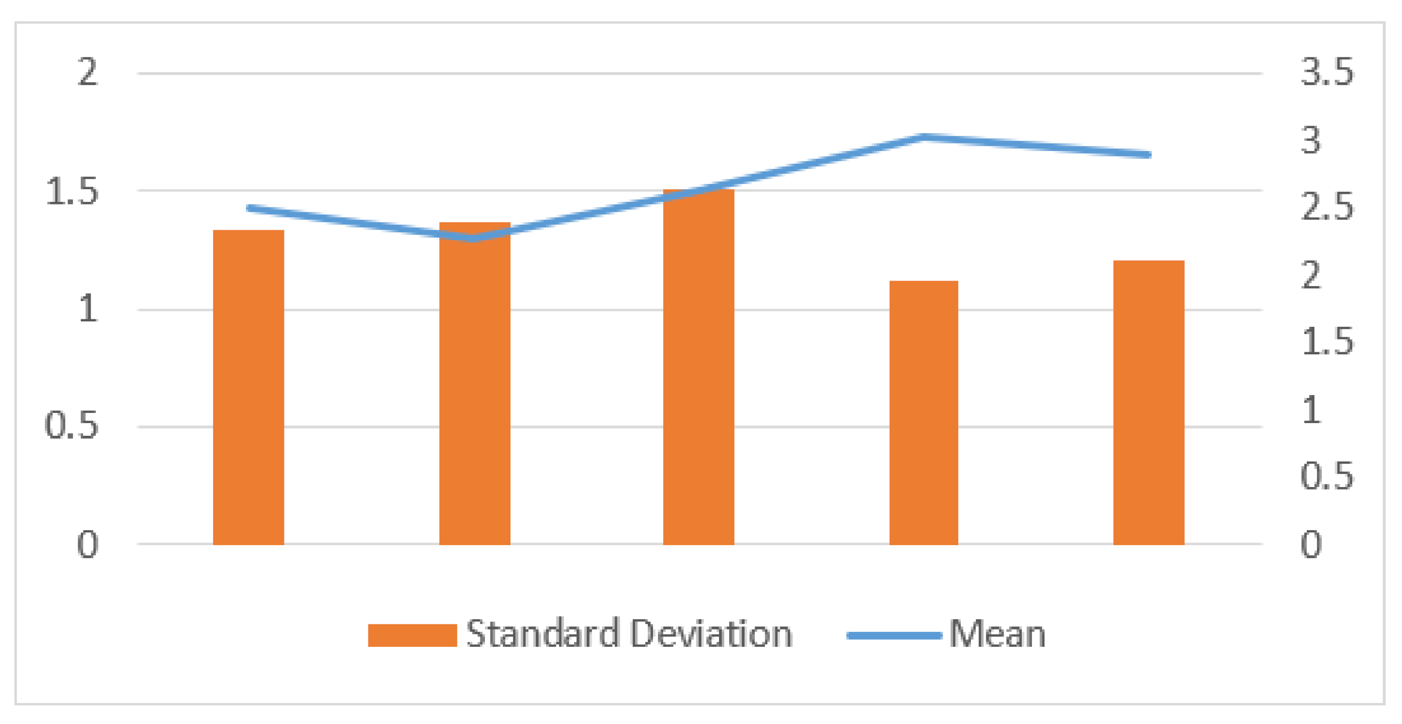 Joitmc 07 00045 g003