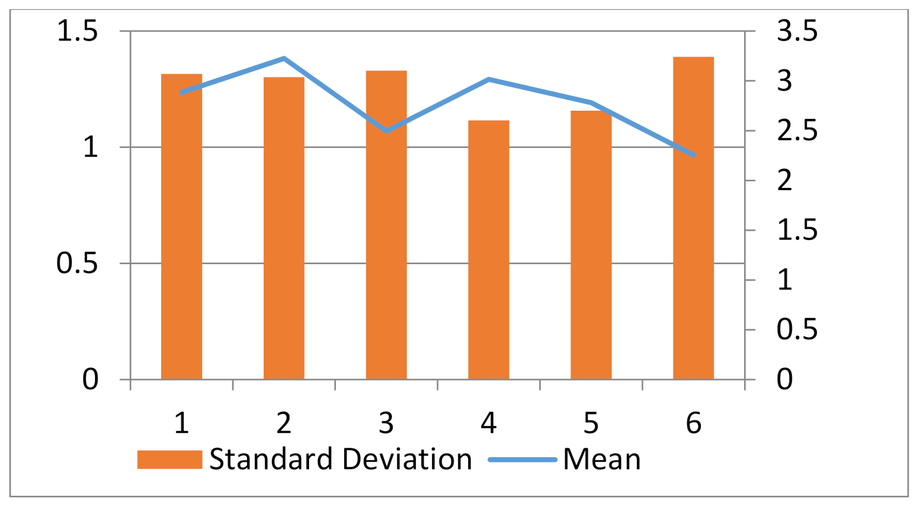 Joitmc 07 00045 g006