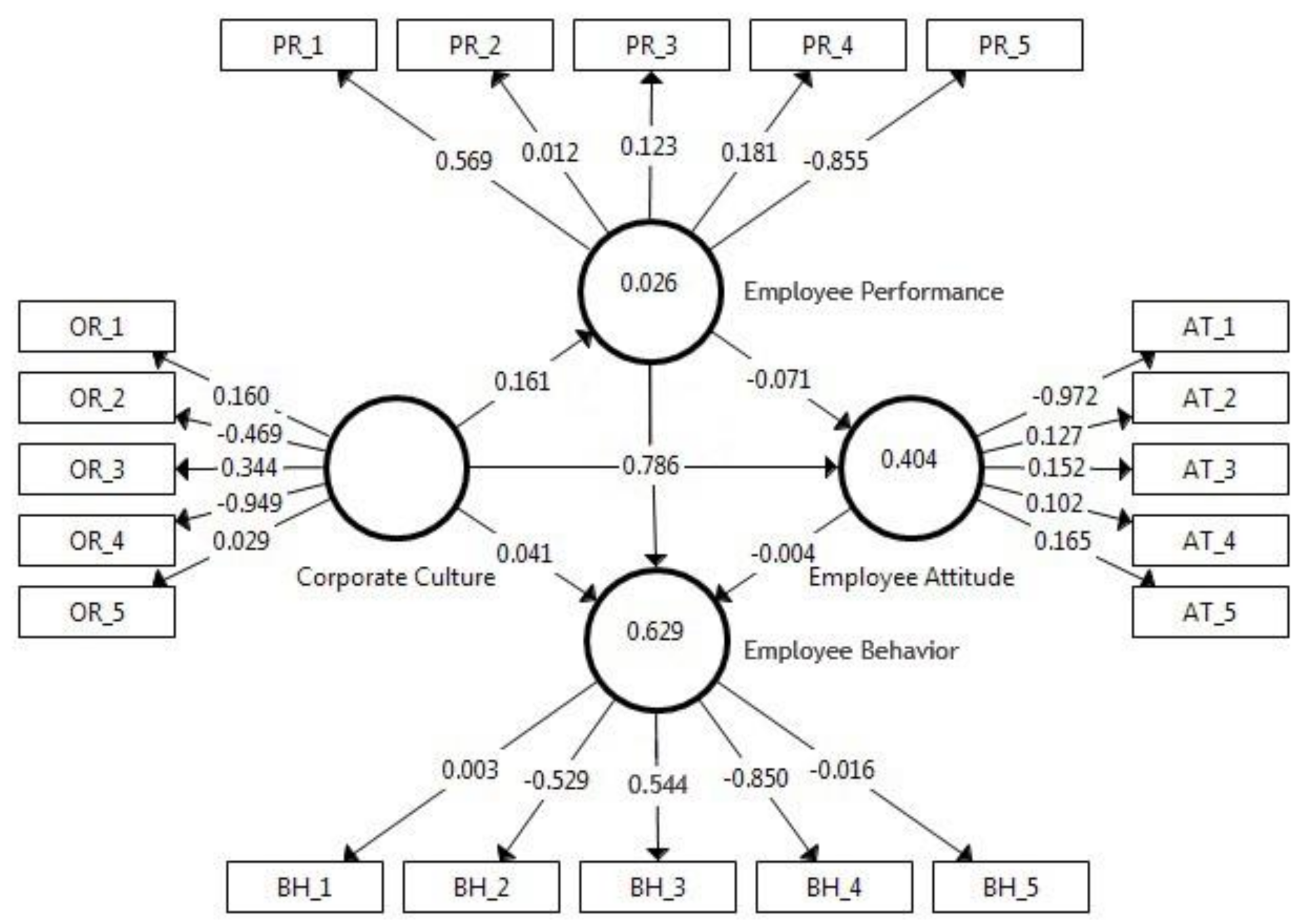 Joitmc 07 00045 g007
