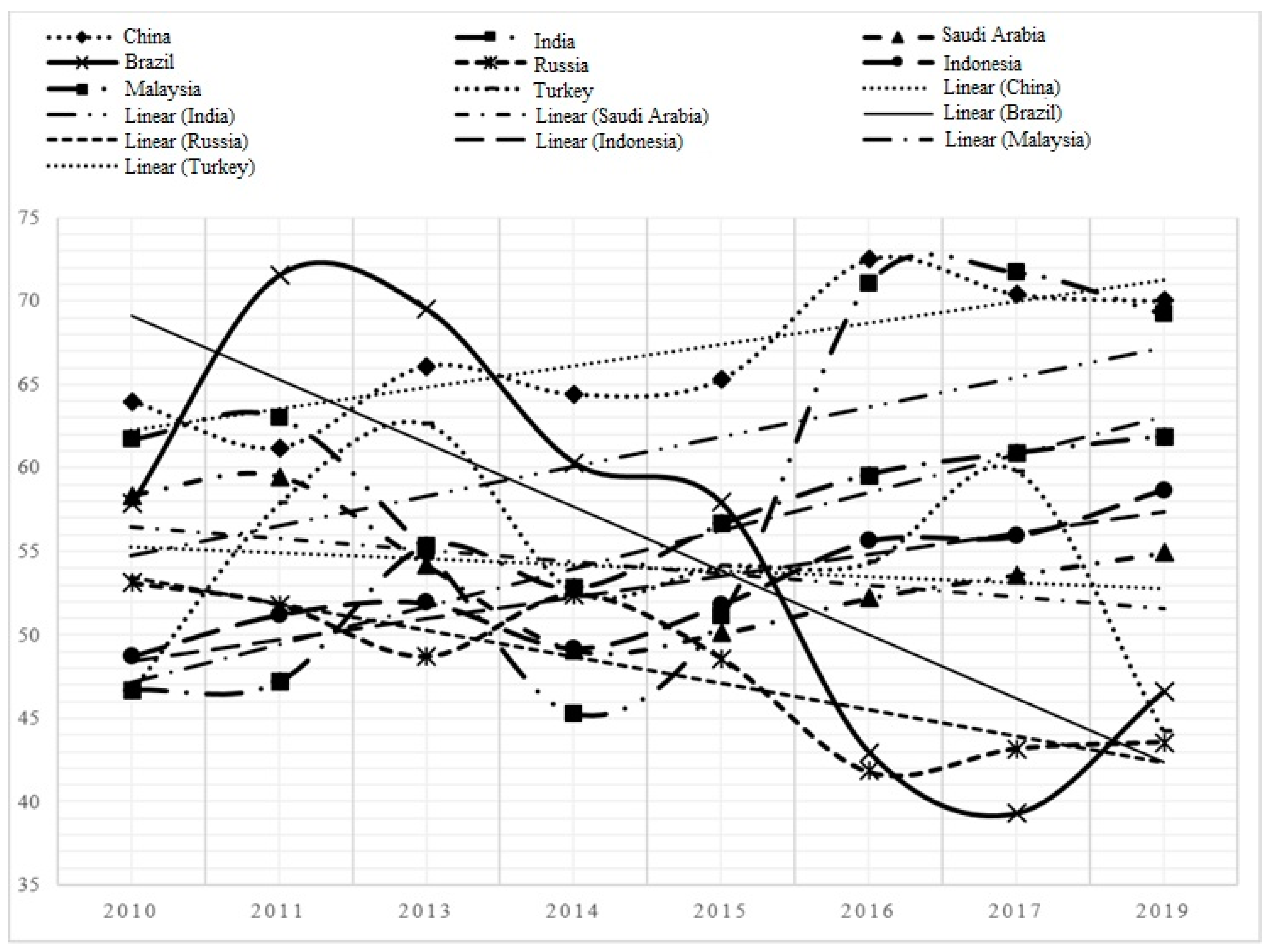 Joitmc 07 00049 g004