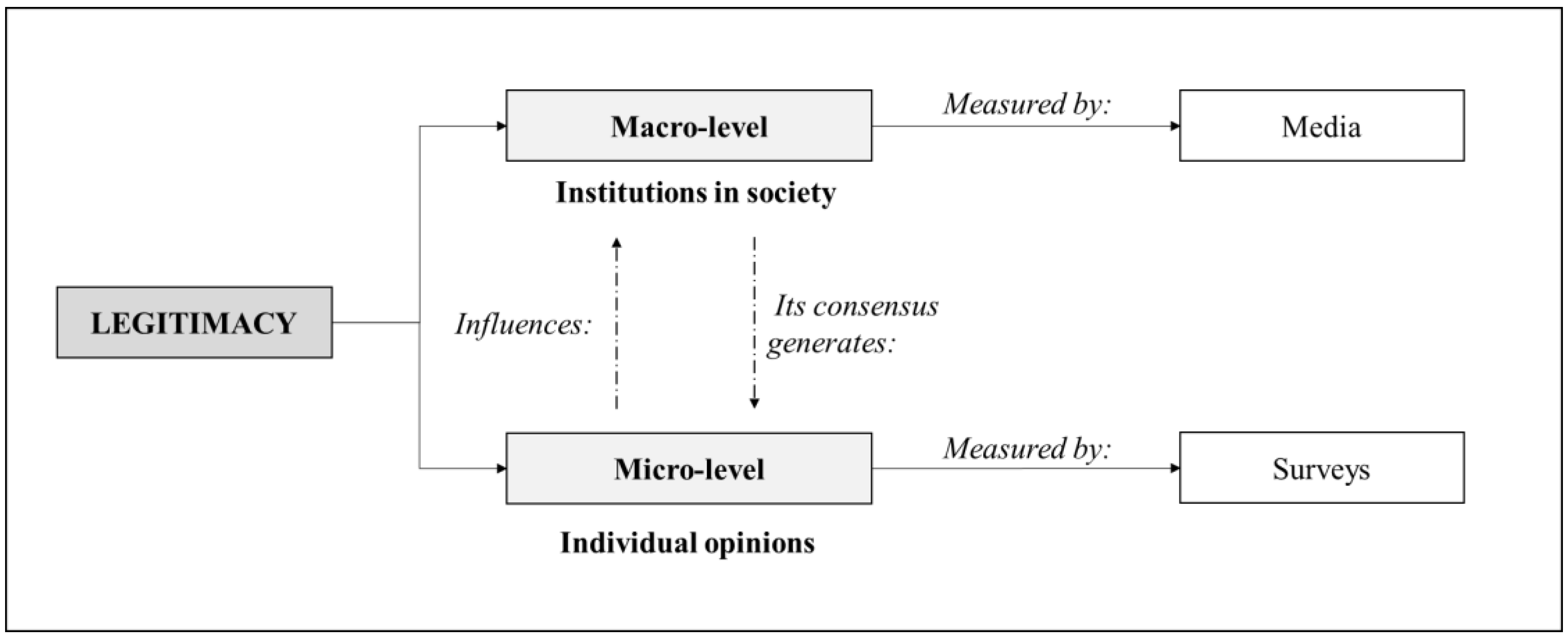 Joitmc 07 00053 g001 Joitmc 07 00053 g001