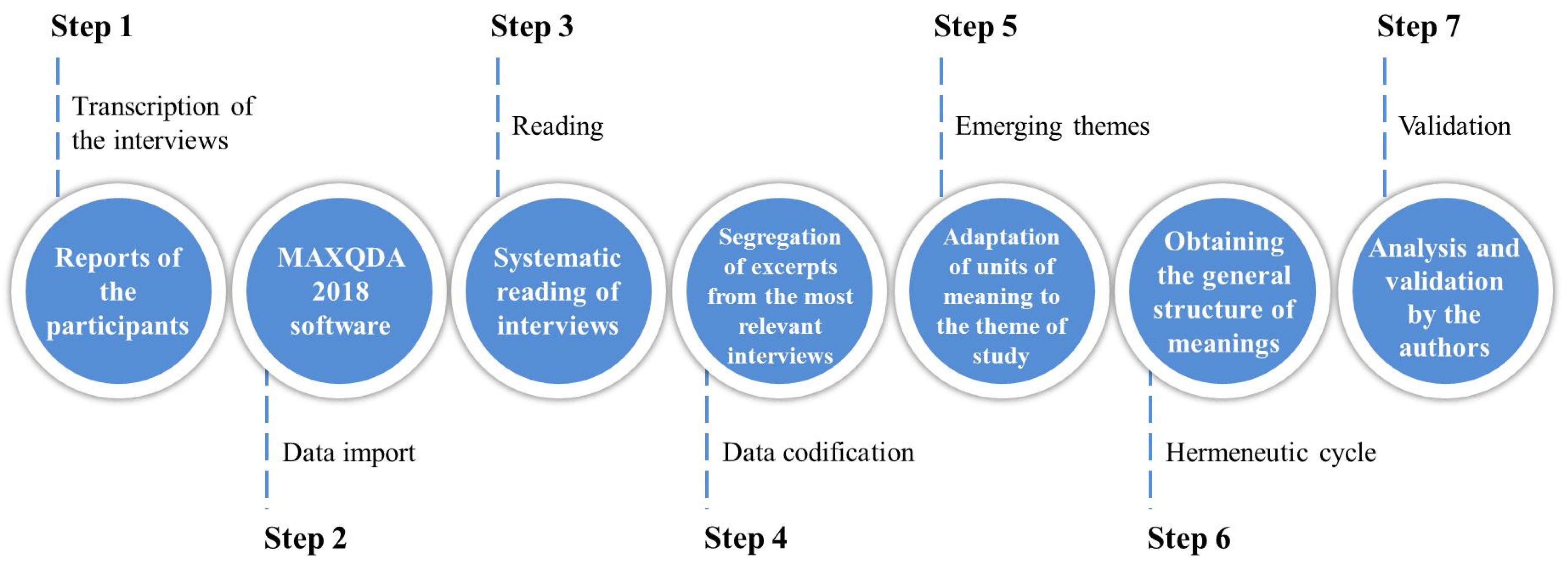 Joitmc 07 00055 g001