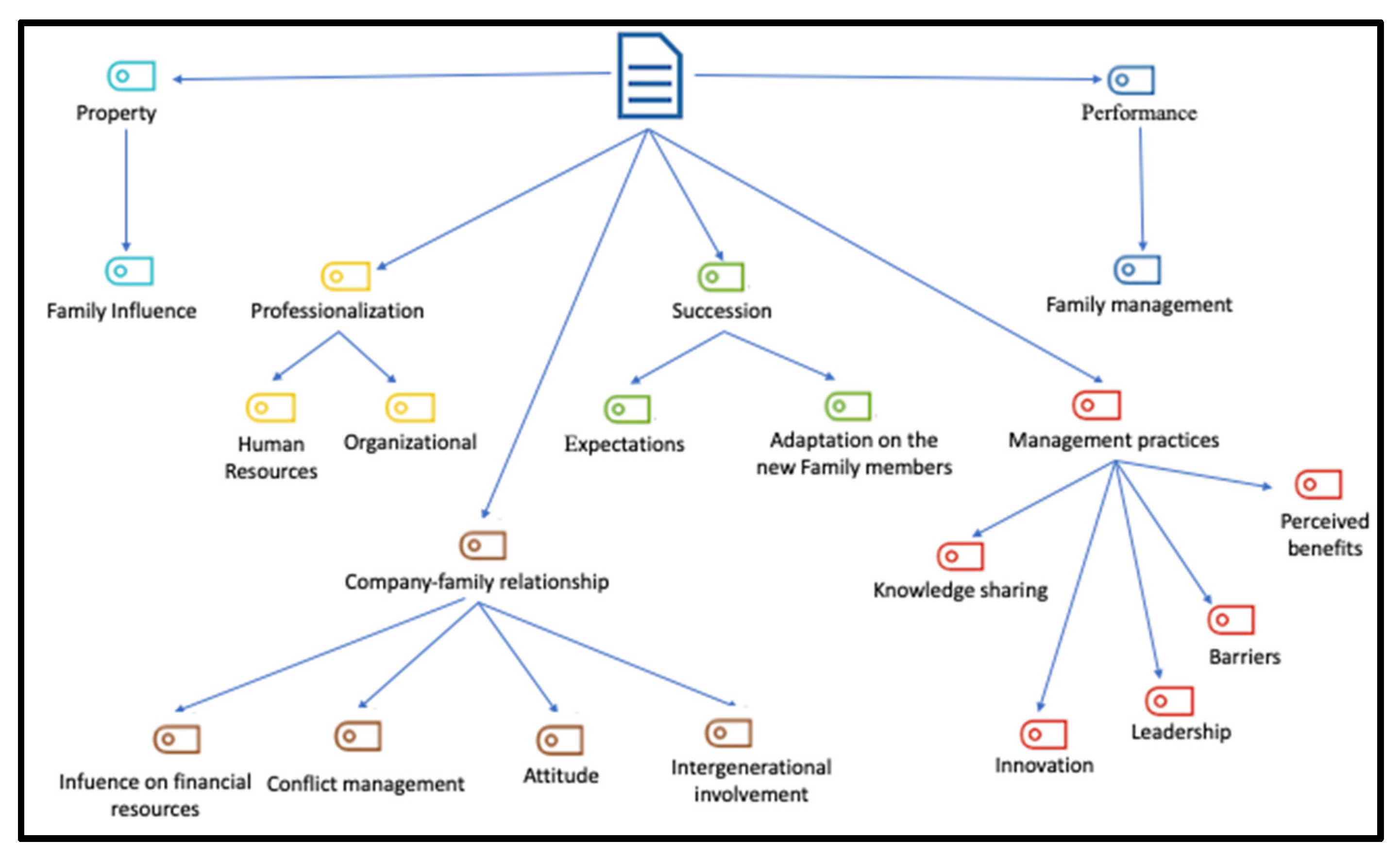 Joitmc 07 00055 g002