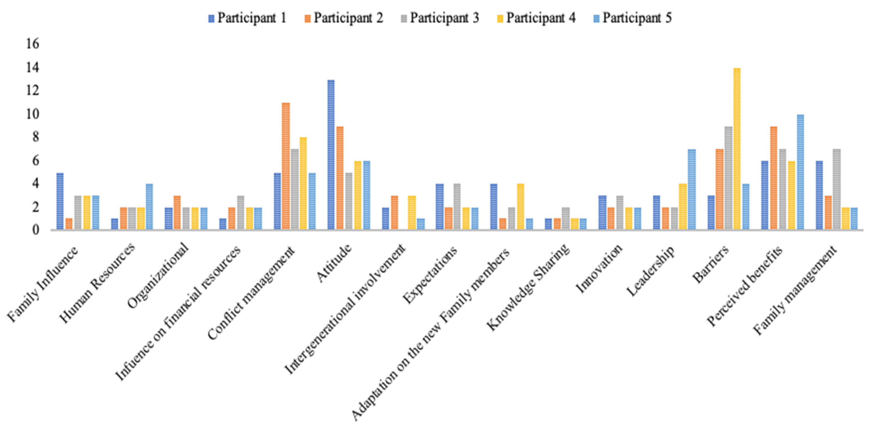 Joitmc 07 00055 g004