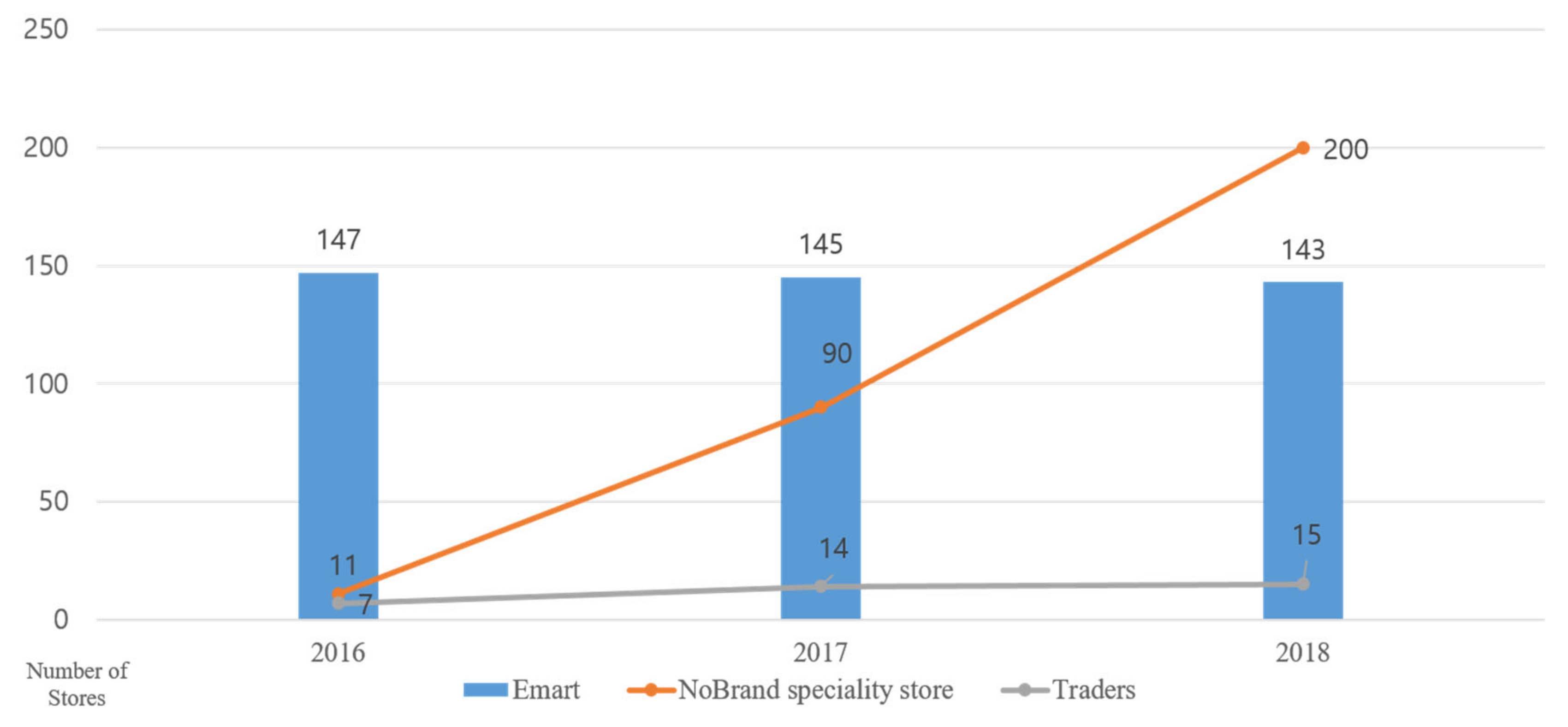 Joitmc 07 00057 g002