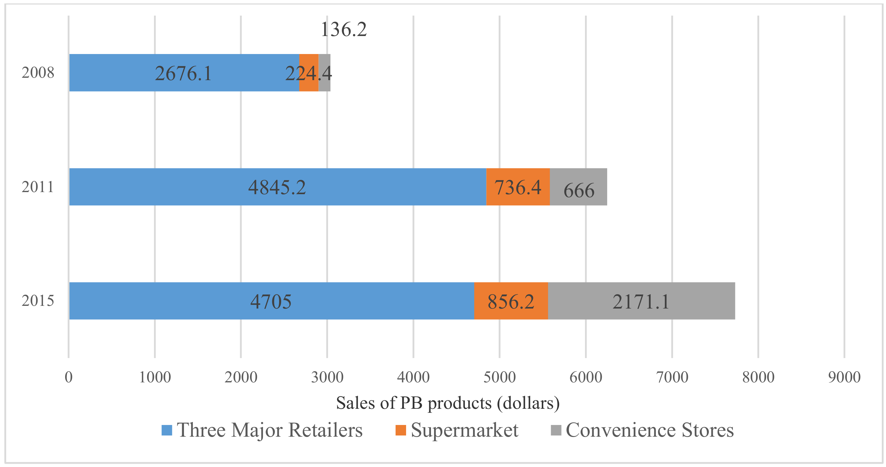 Joitmc 07 00057 g003