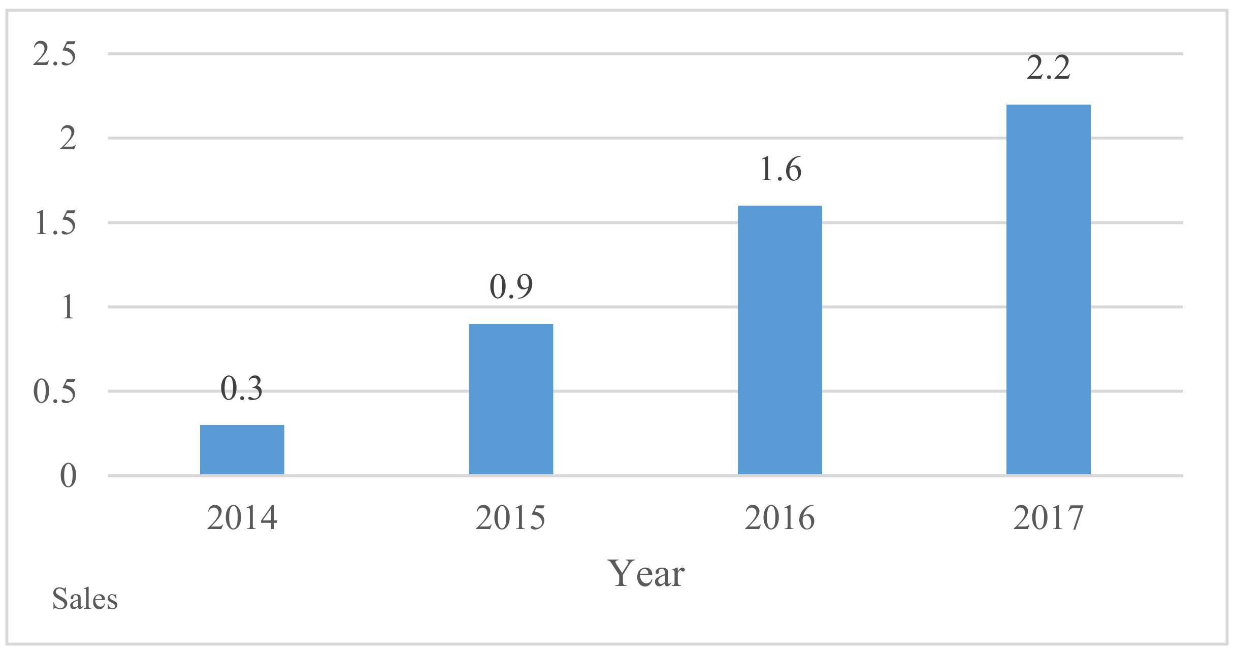 Joitmc 07 00057 g006