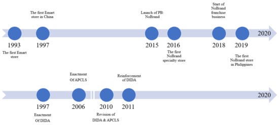 Joitmc 07 00057 g0a1