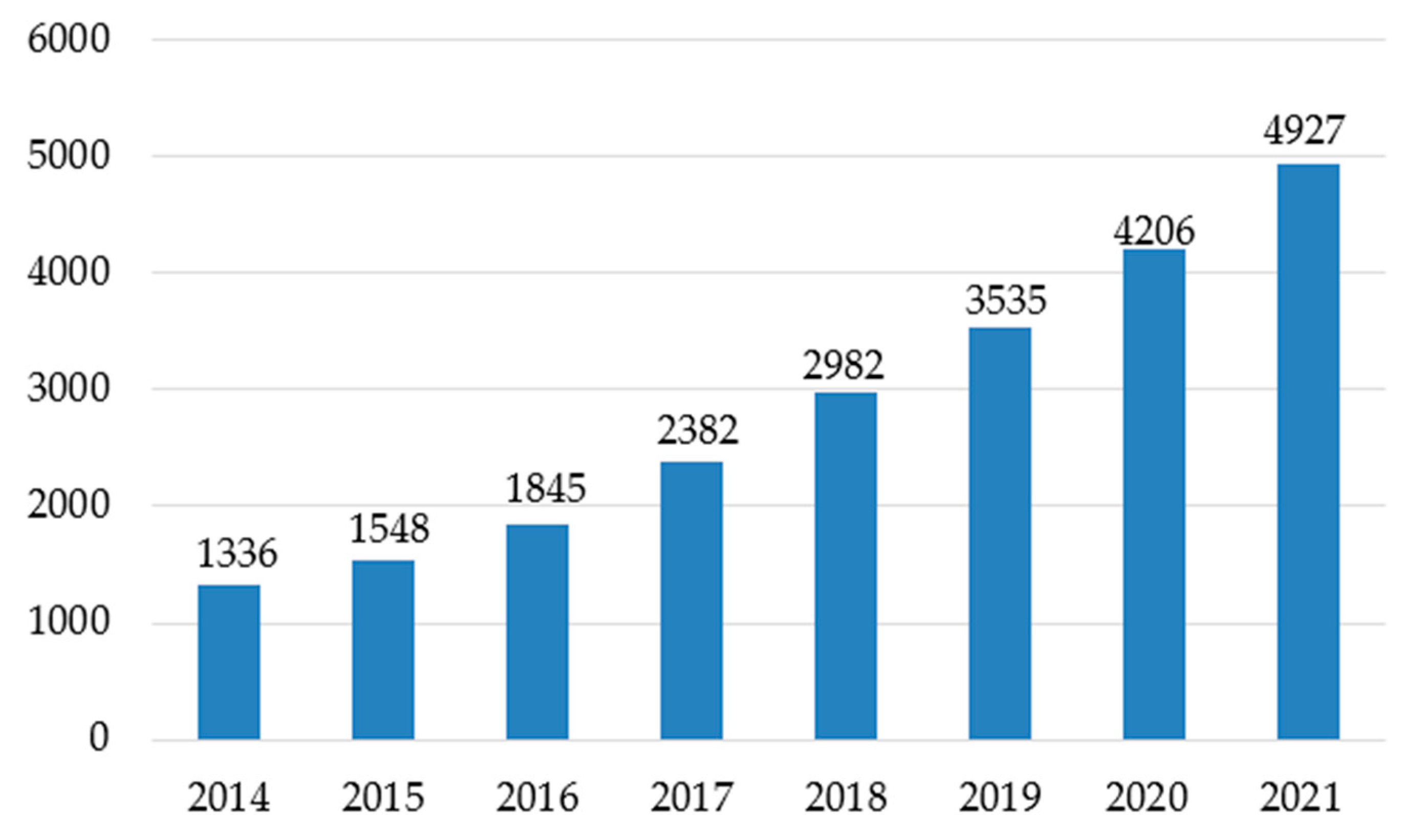 Joitmc 07 00058 g003