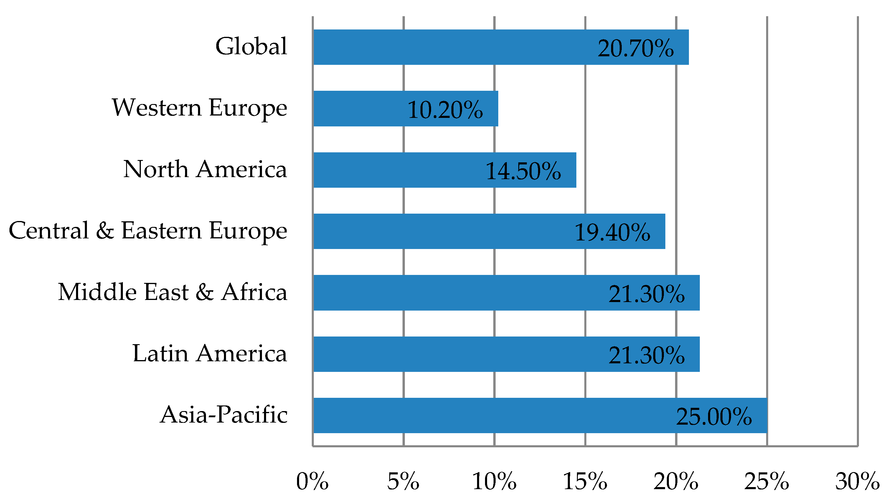 Joitmc 07 00058 g004