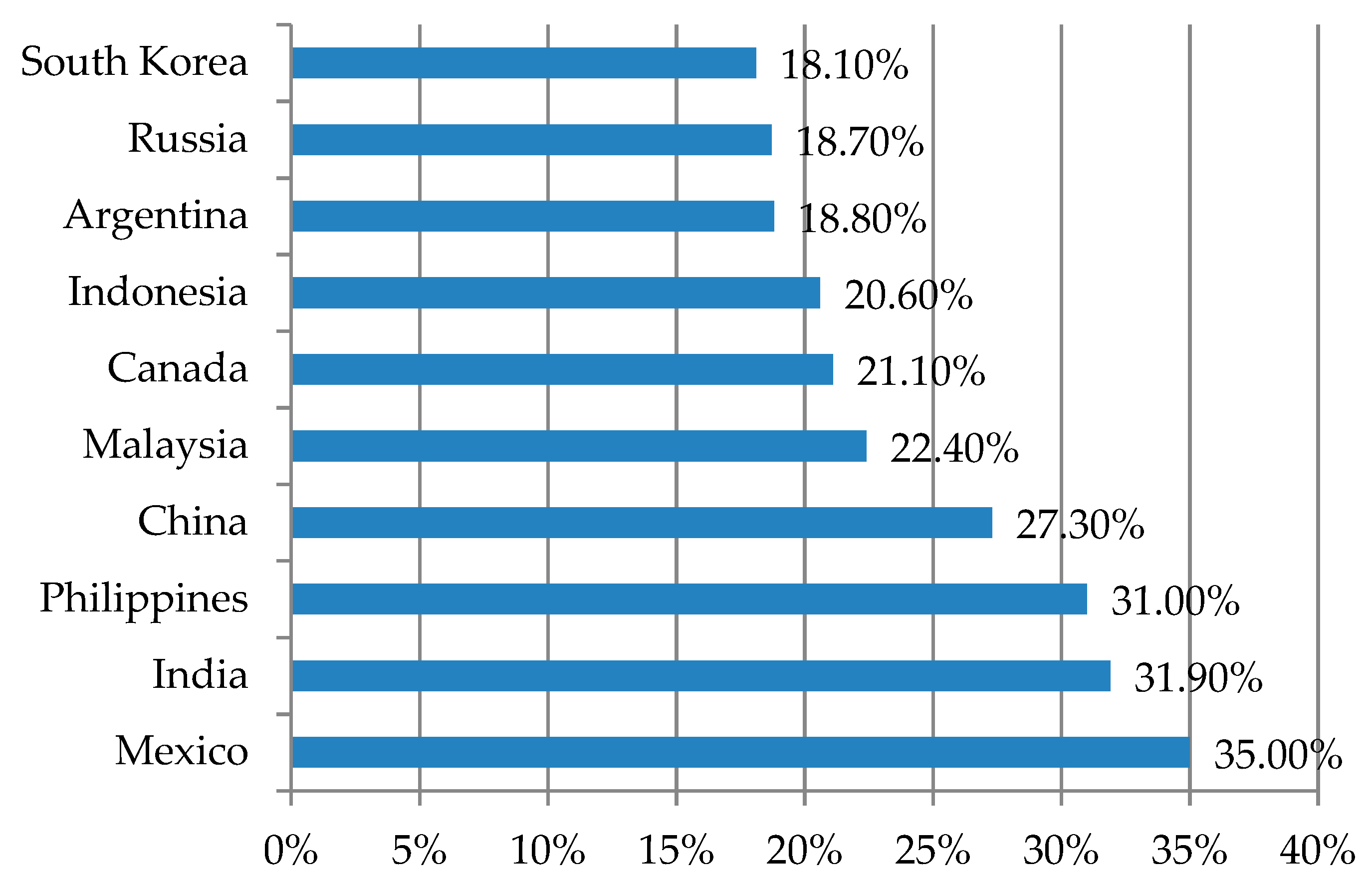 Joitmc 07 00058 g005