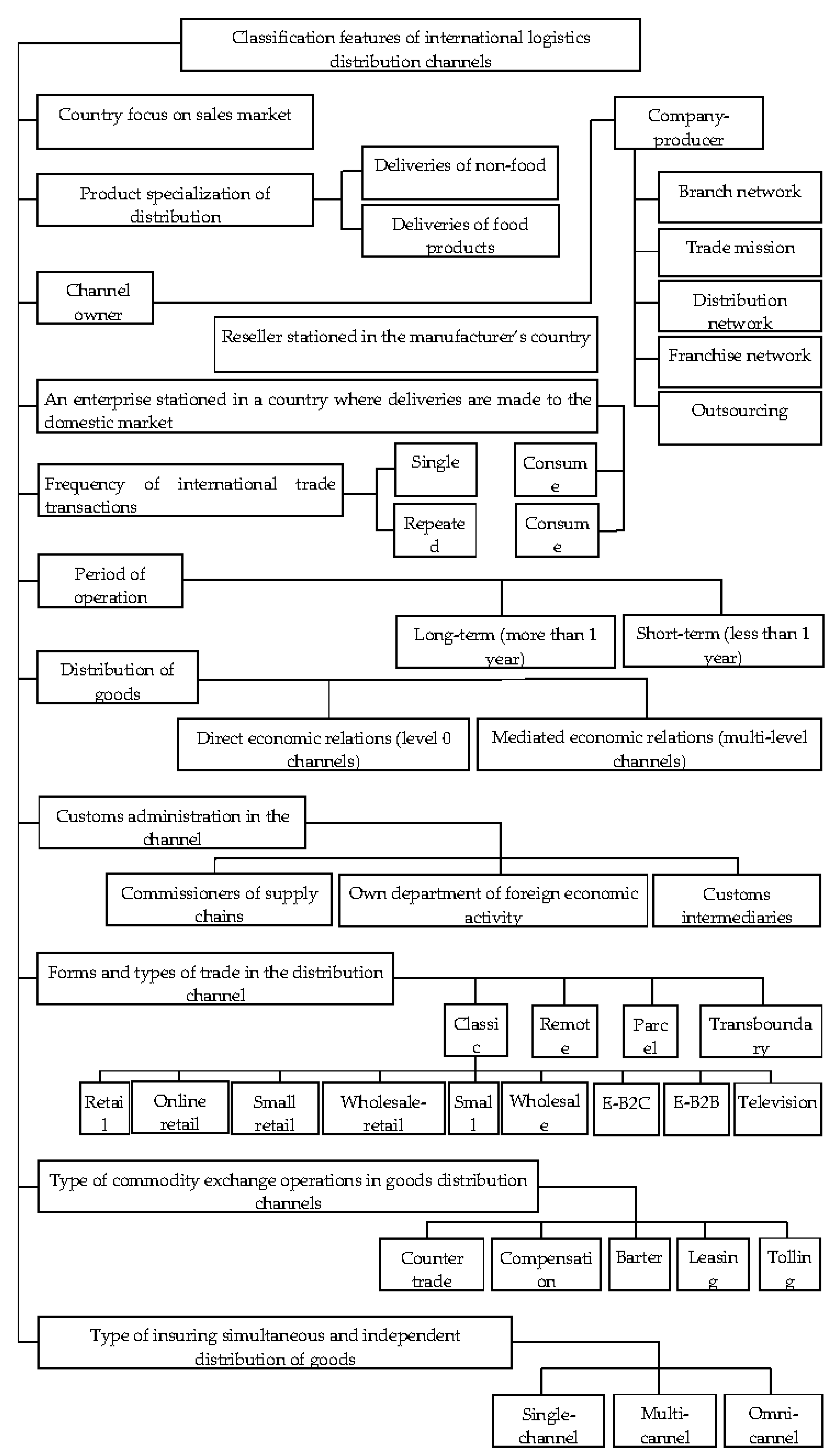 Joitmc 07 00058 g007