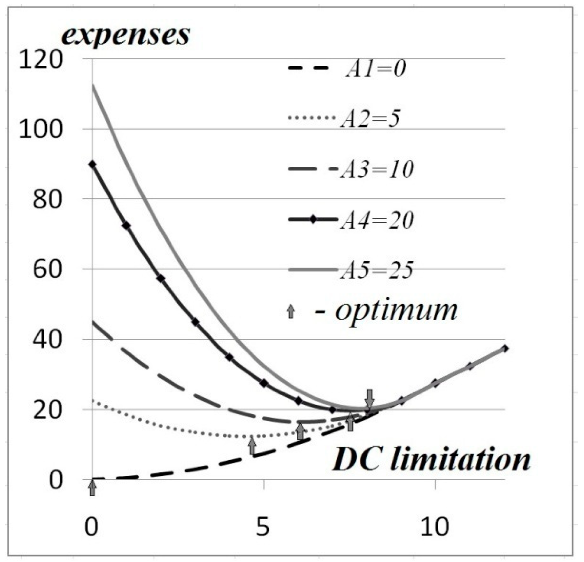 Joitmc 07 00059 g003
